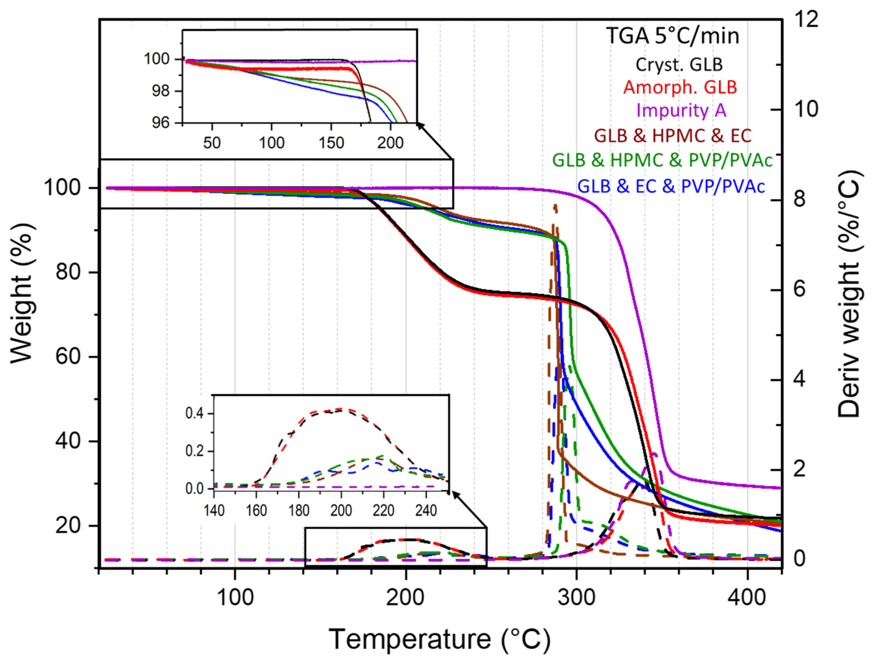 Pharmaceutics 16 01071 g003