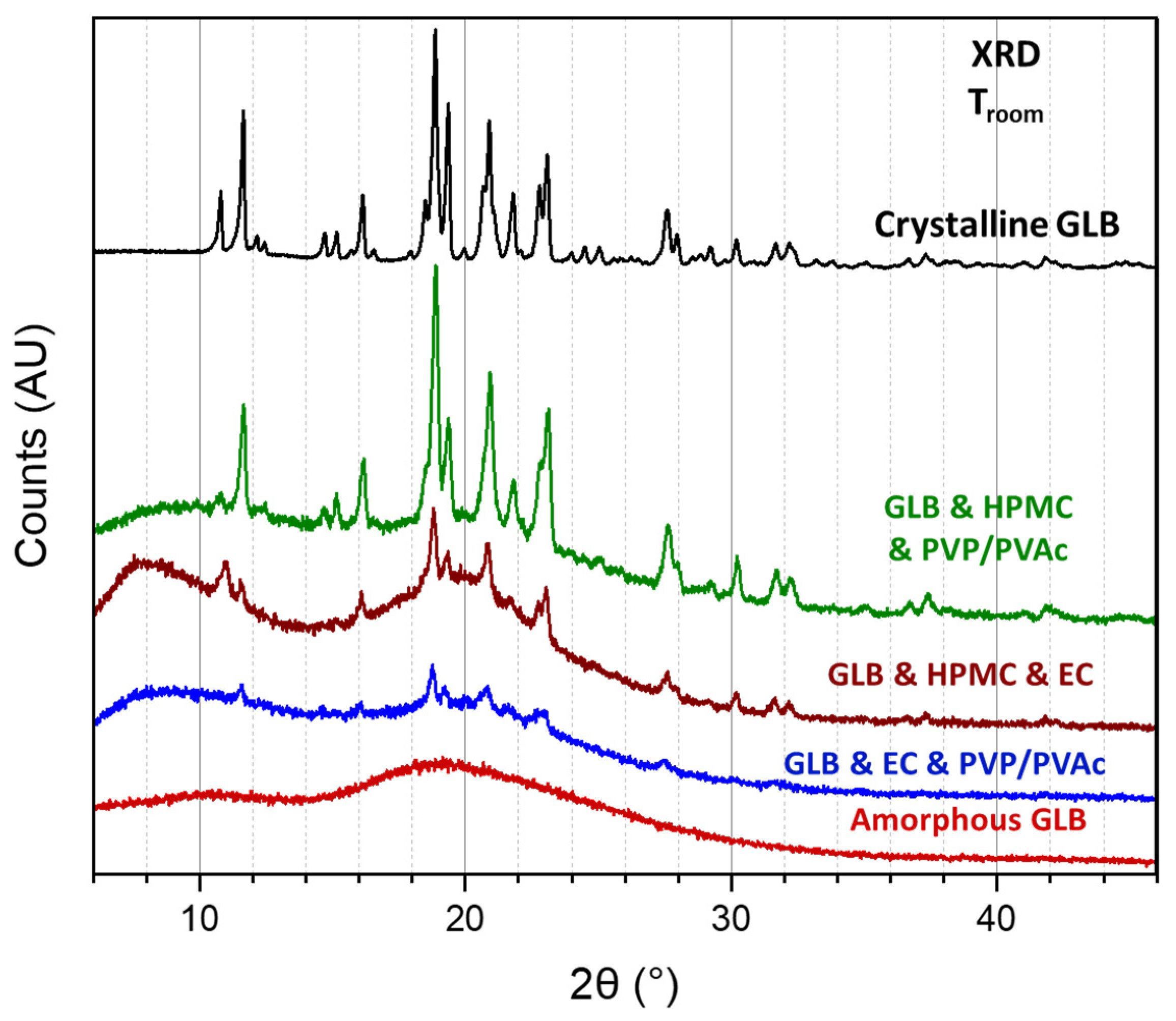 Pharmaceutics 16 01071 g004