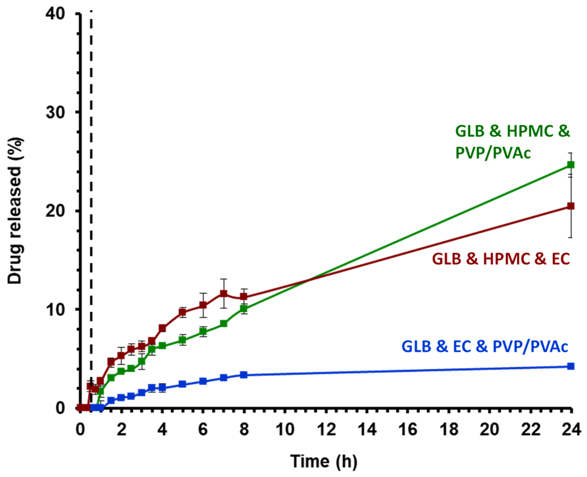 Pharmaceutics 16 01071 g008