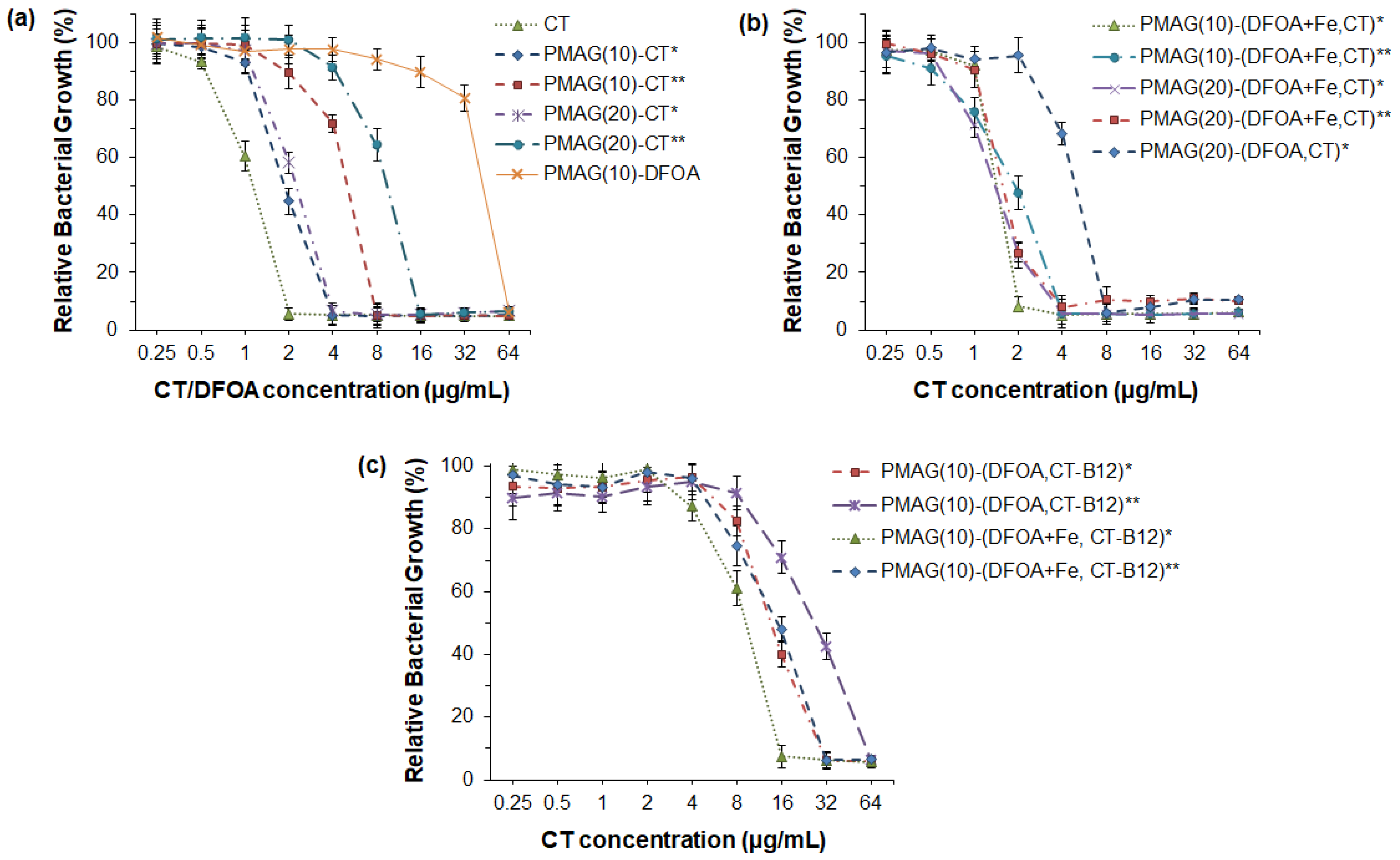 Pharmaceutics 16 01080 g005 Pharmaceutics 16 01080 g005