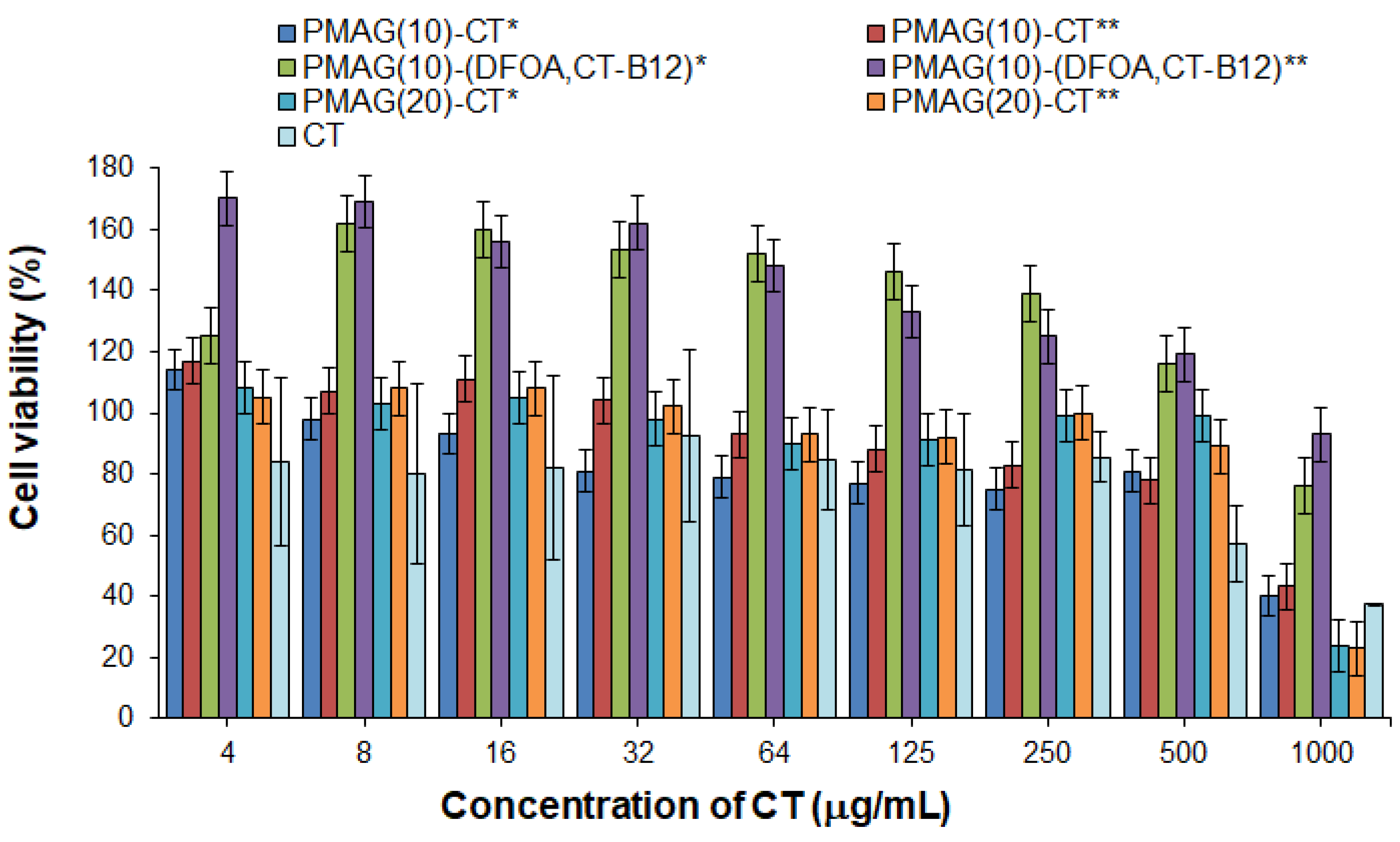 Pharmaceutics 16 01080 g006 Pharmaceutics 16 01080 g006