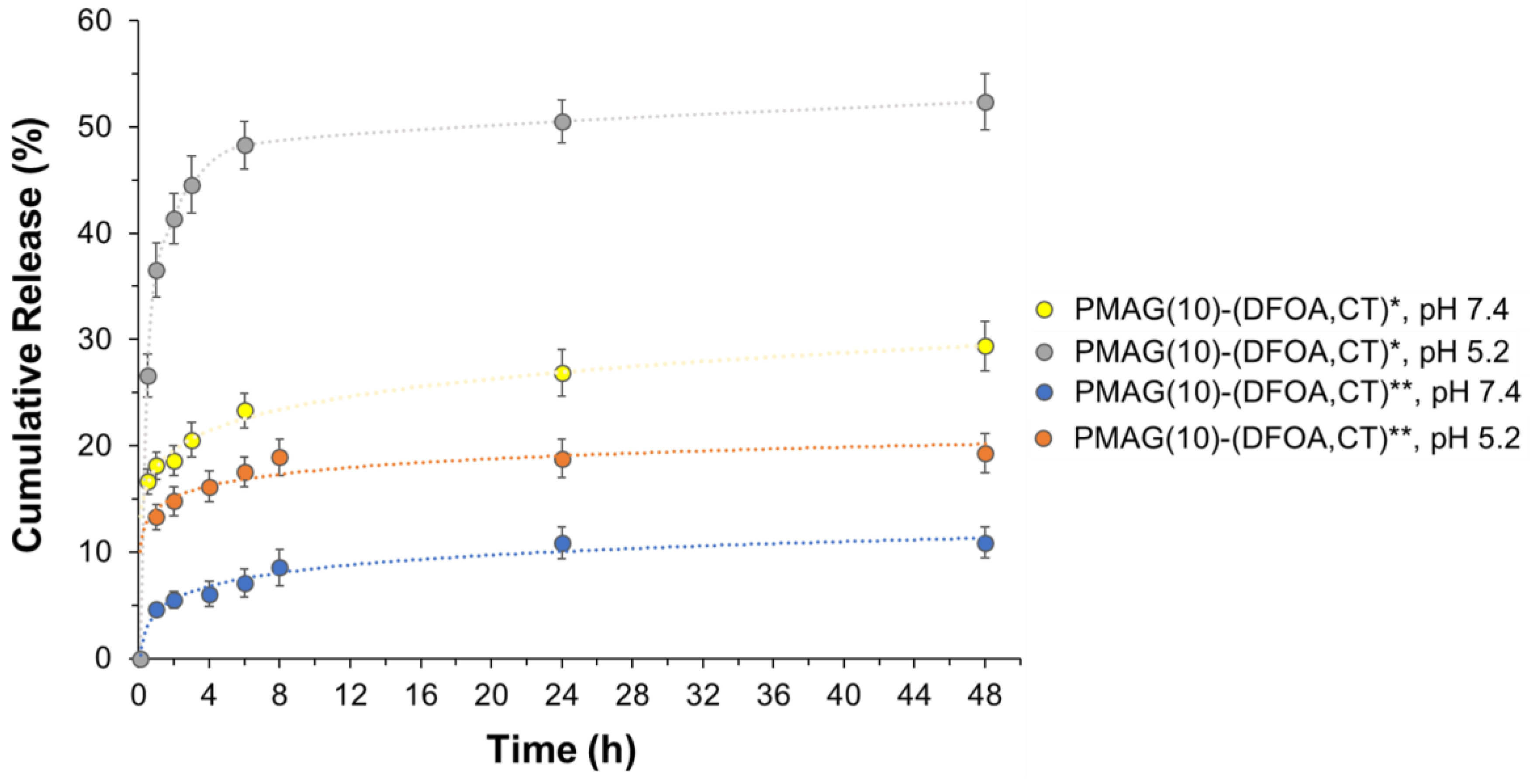 Pharmaceutics 16 01080 g008 Pharmaceutics 16 01080 g008