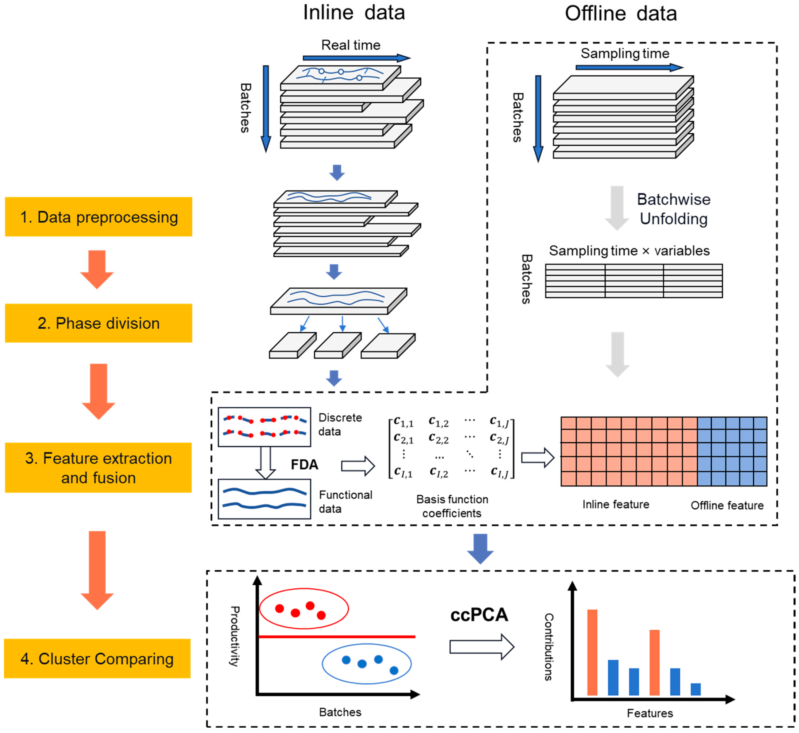Pharmaceutics 16 01082 g002