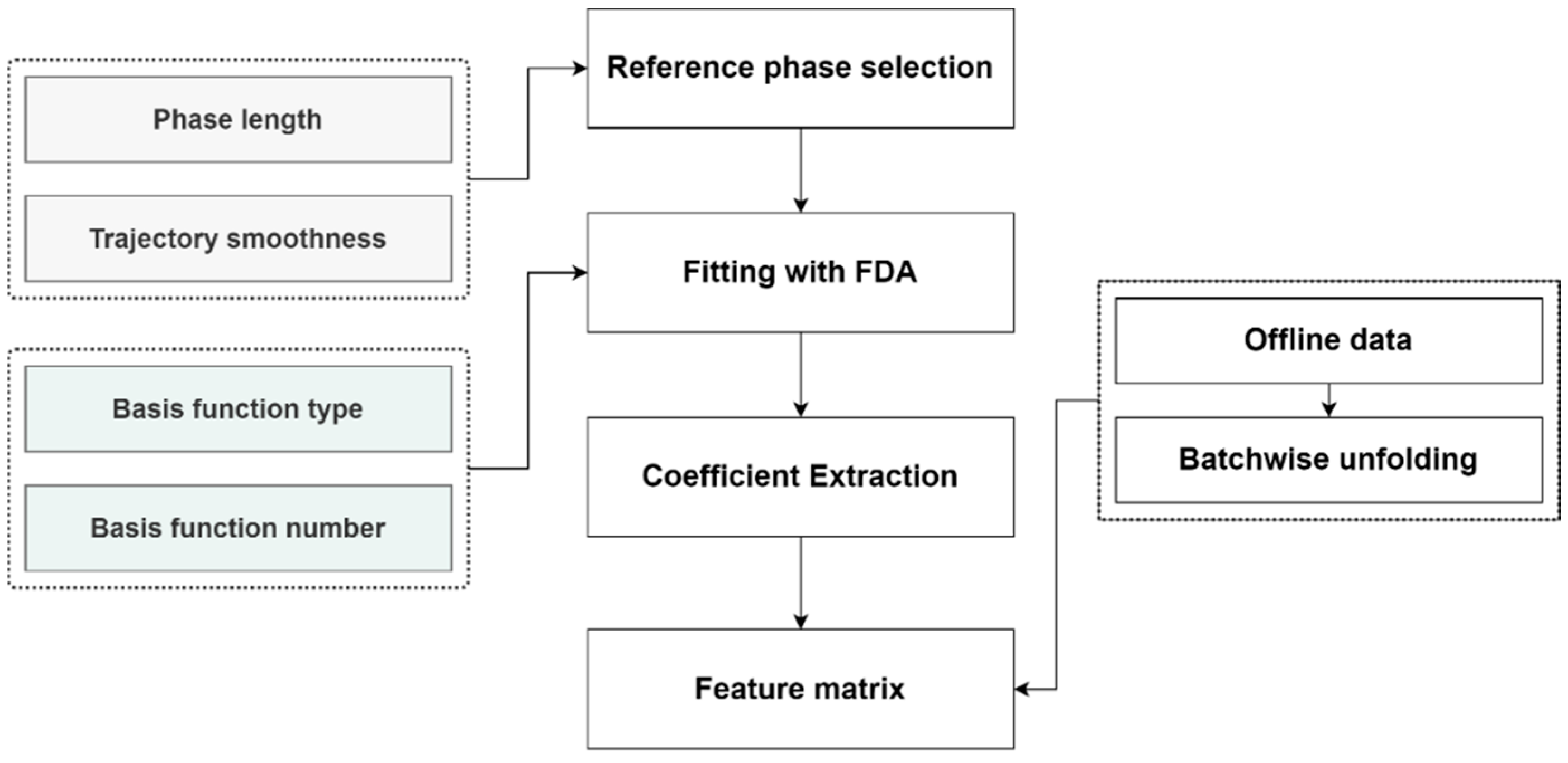 Pharmaceutics 16 01082 g004