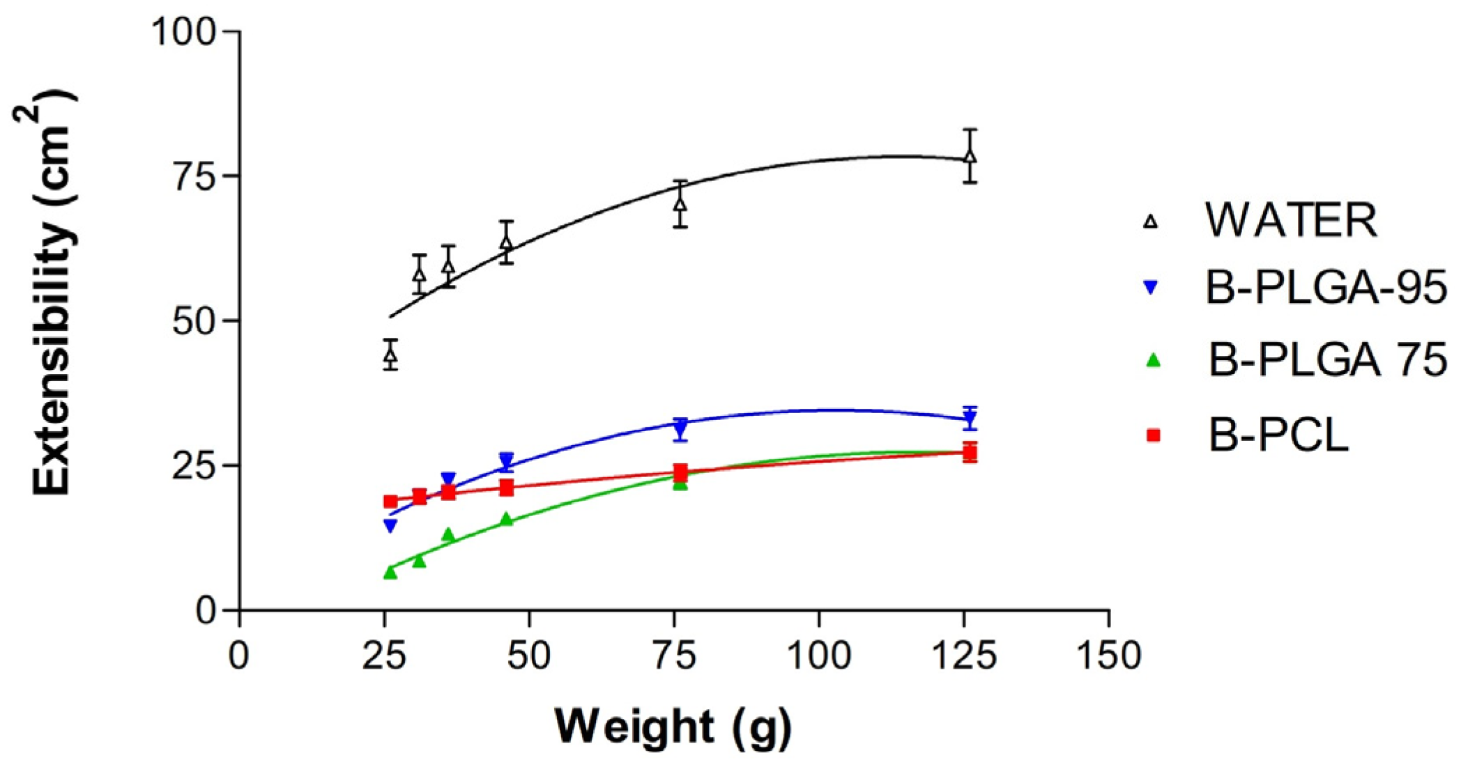 Pharmaceutics 16 01092 g006