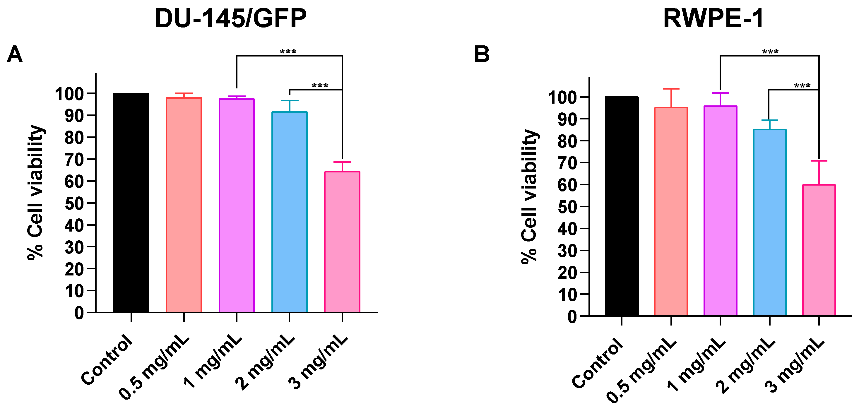 Pharmaceutics 16 01109 g005 Pharmaceutics 16 01109 g005