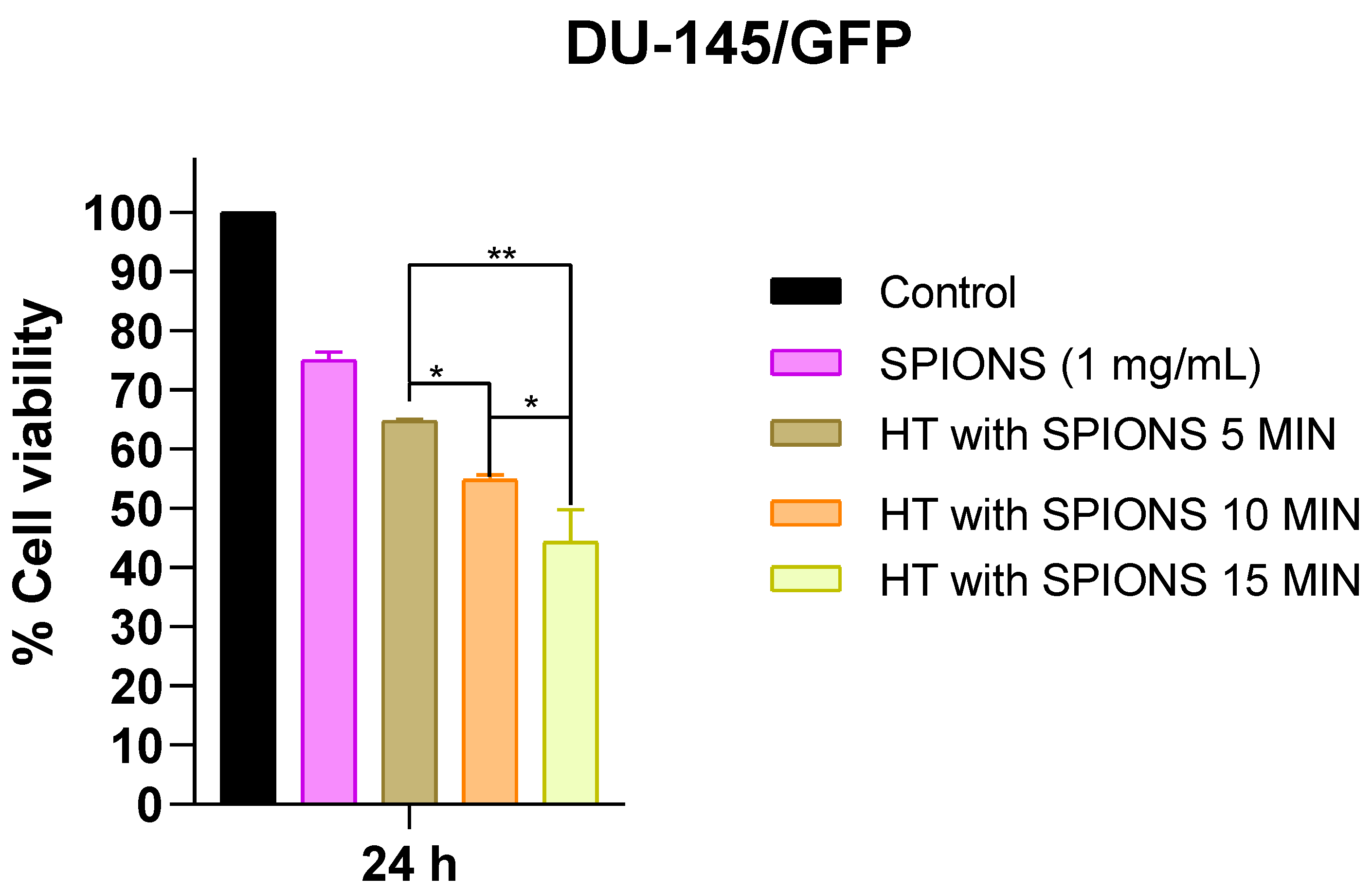 Pharmaceutics 16 01109 g006 Pharmaceutics 16 01109 g006