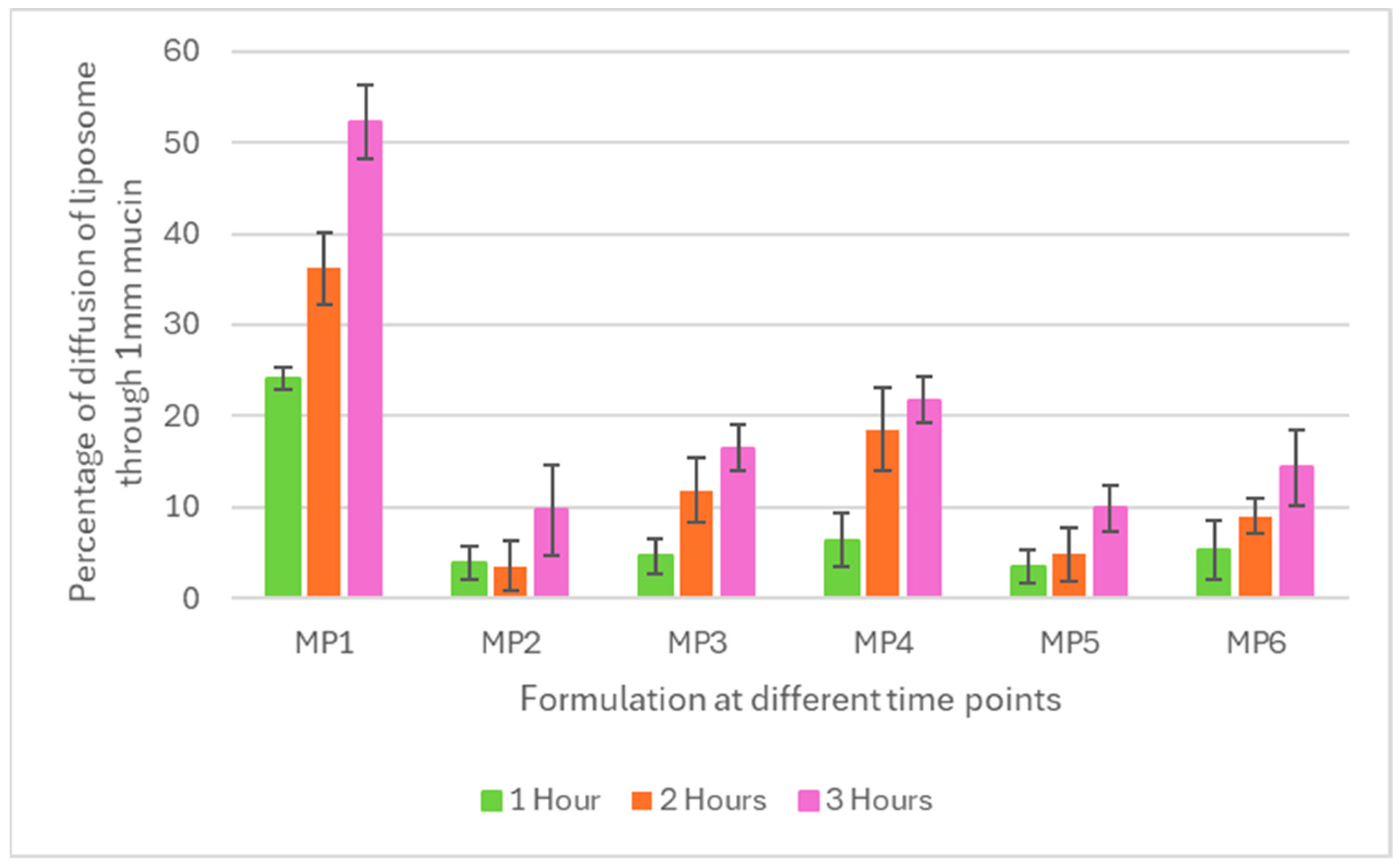 Pharmaceutics 16 01123 g003