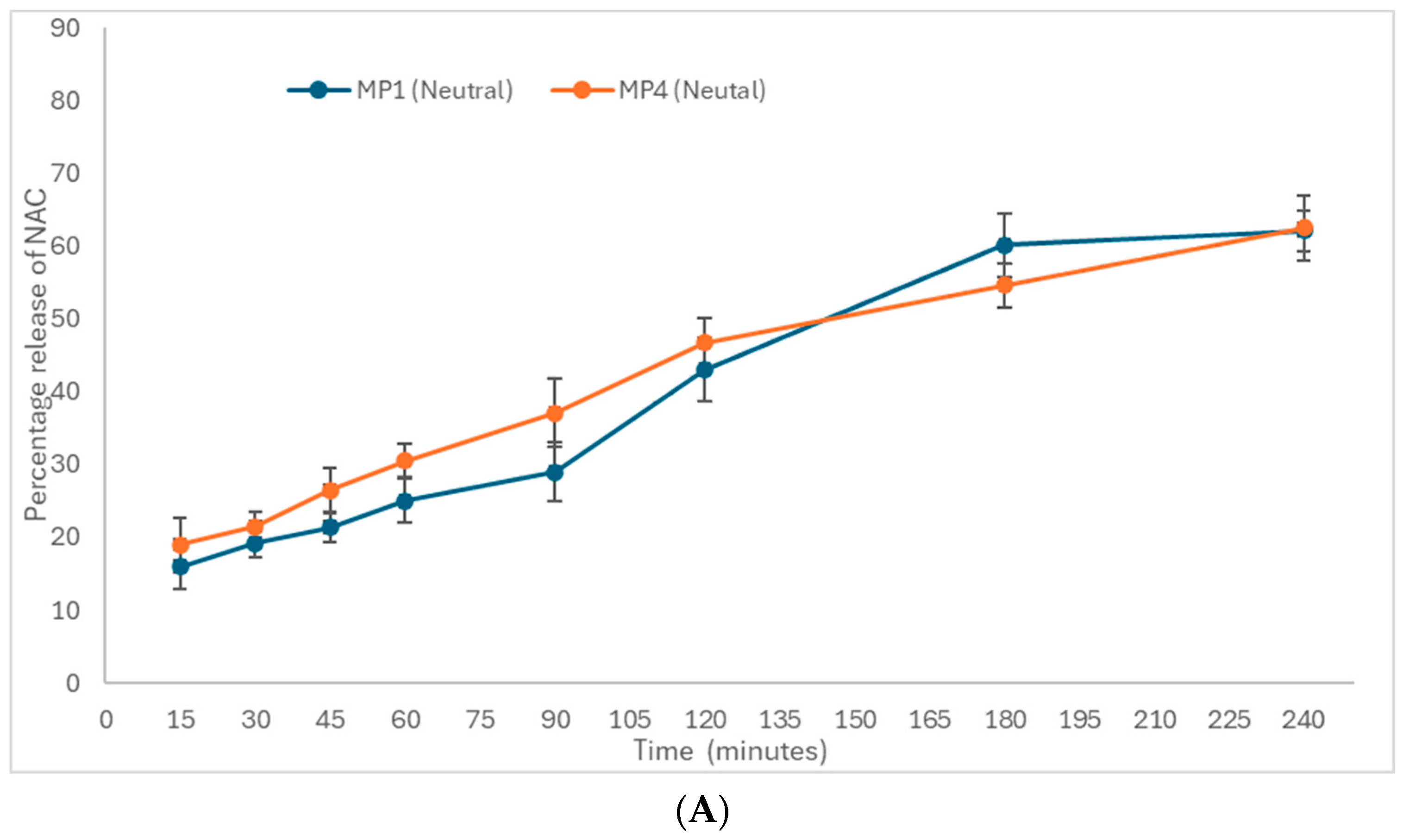 Pharmaceutics 16 01123 g005a