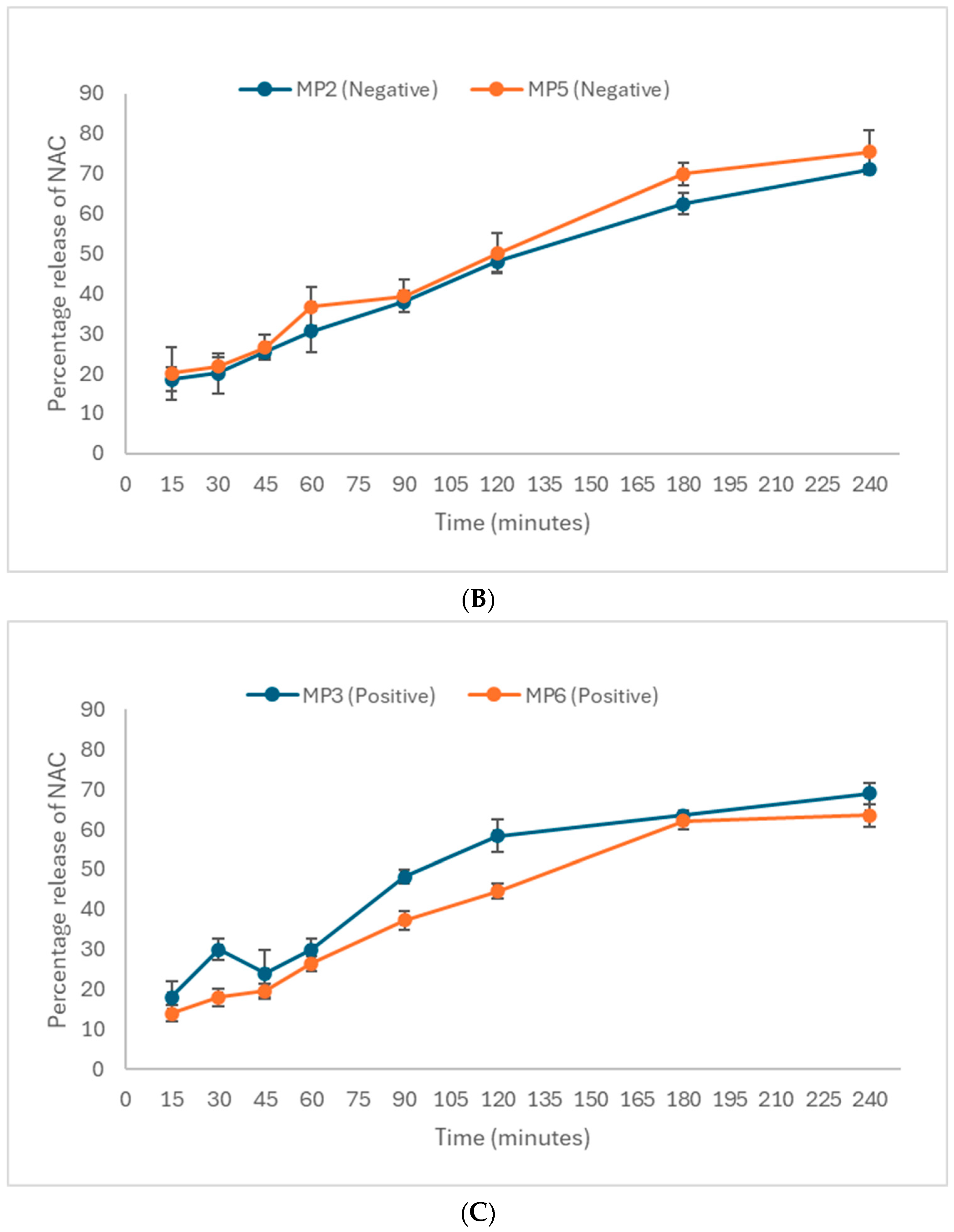 Pharmaceutics 16 01123 g005b