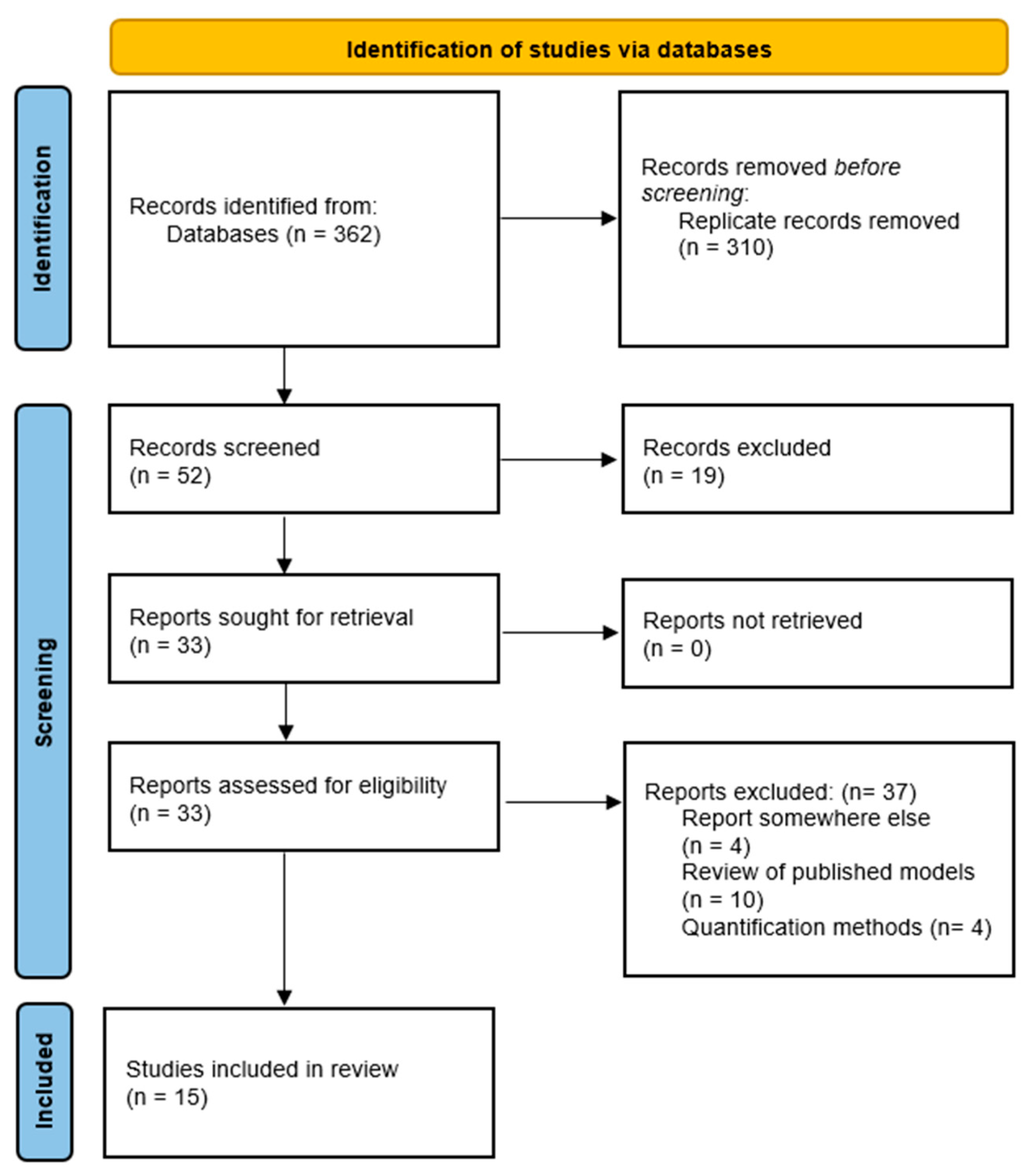 Pharmaceutics 16 01124 g001