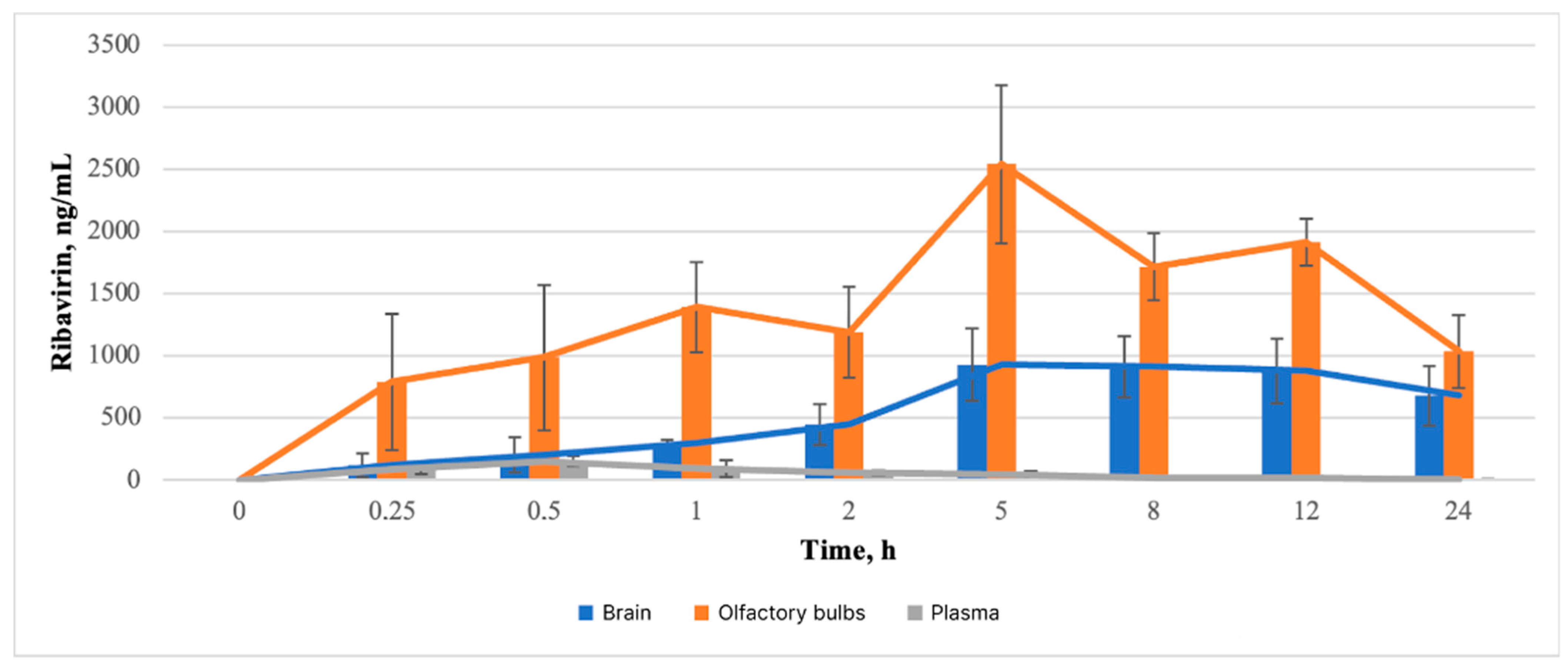 Pharmaceutics 16 01125 g002