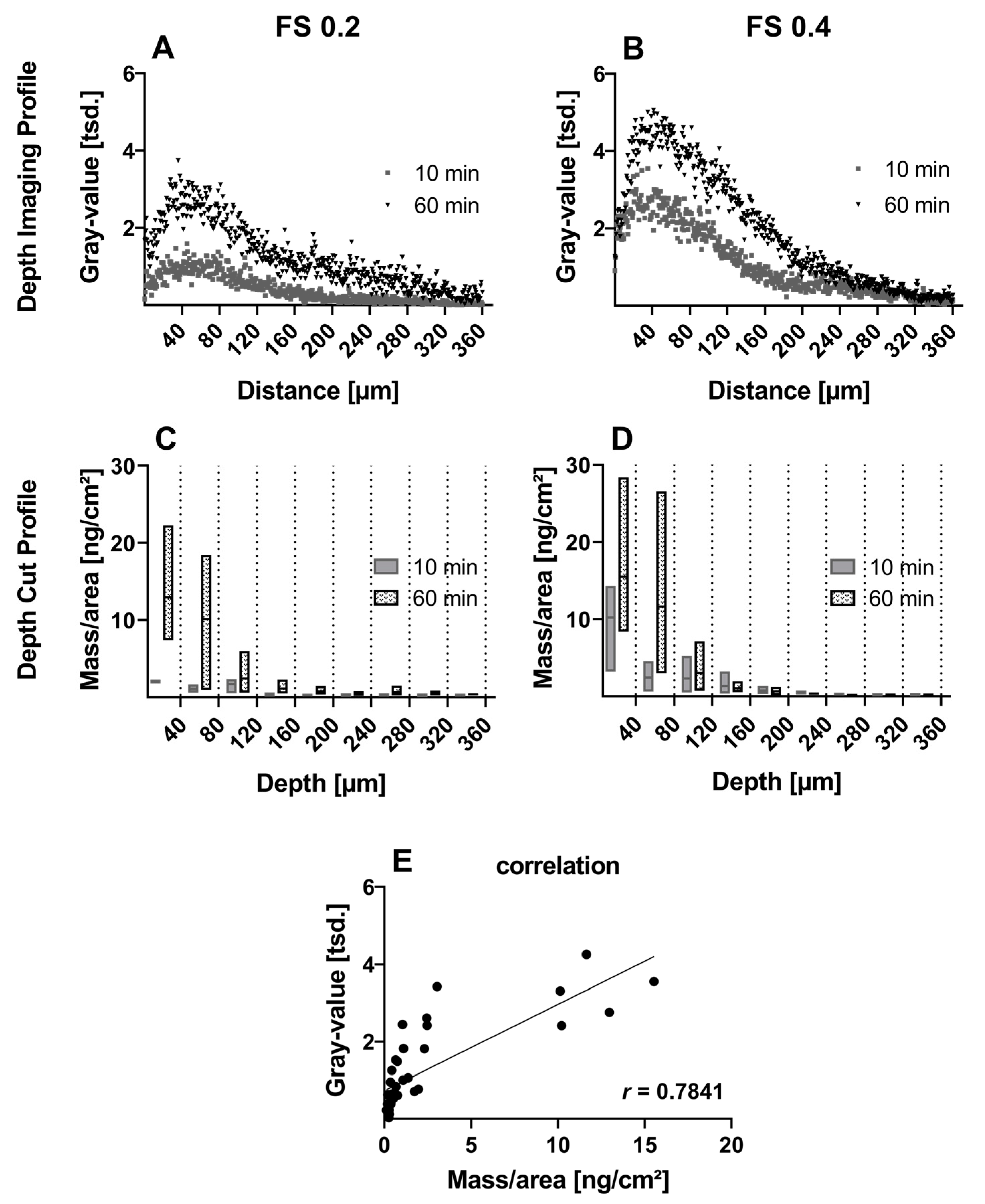 Pharmaceutics 16 01126 g003