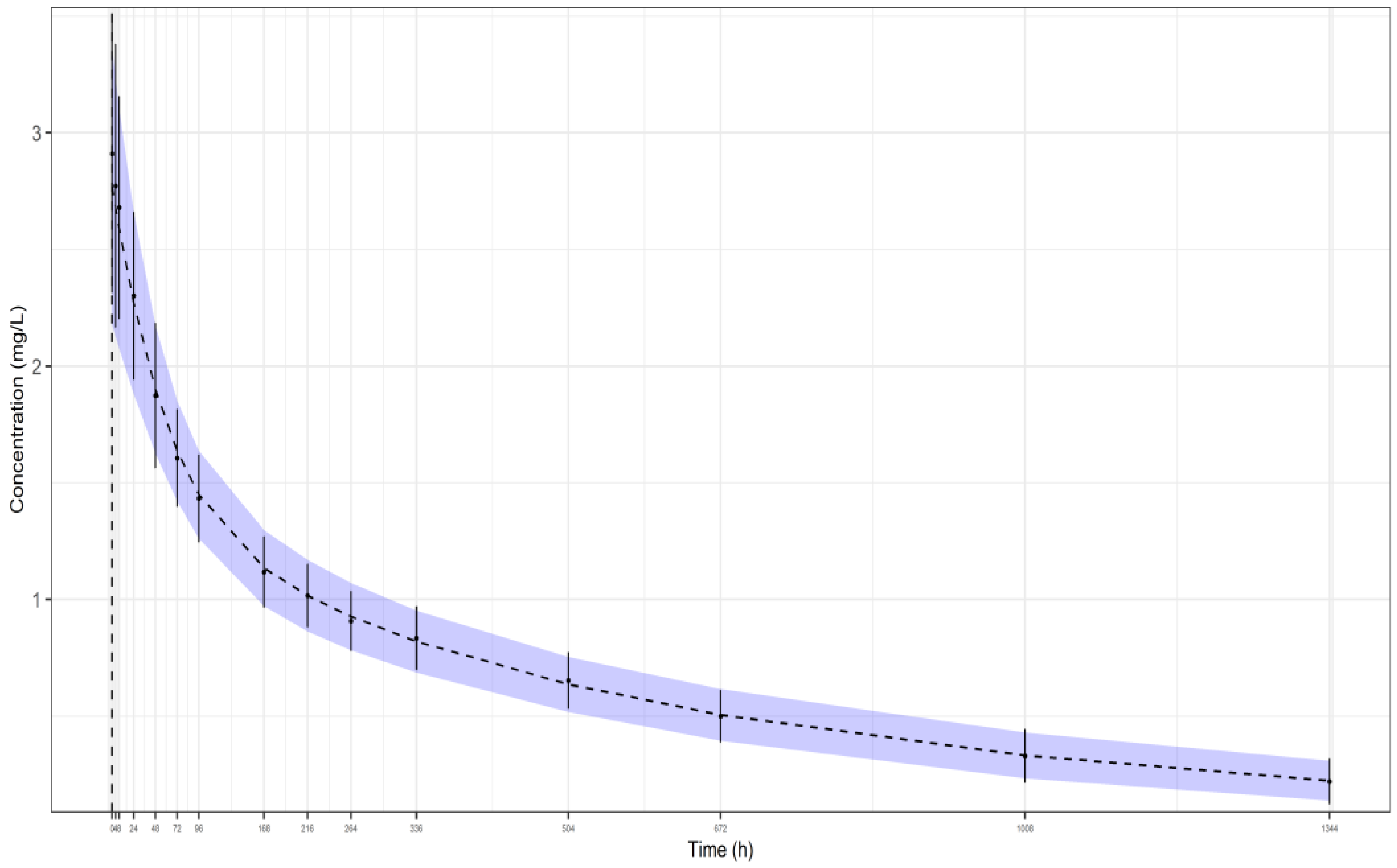 Pharmaceutics 16 01129 g001