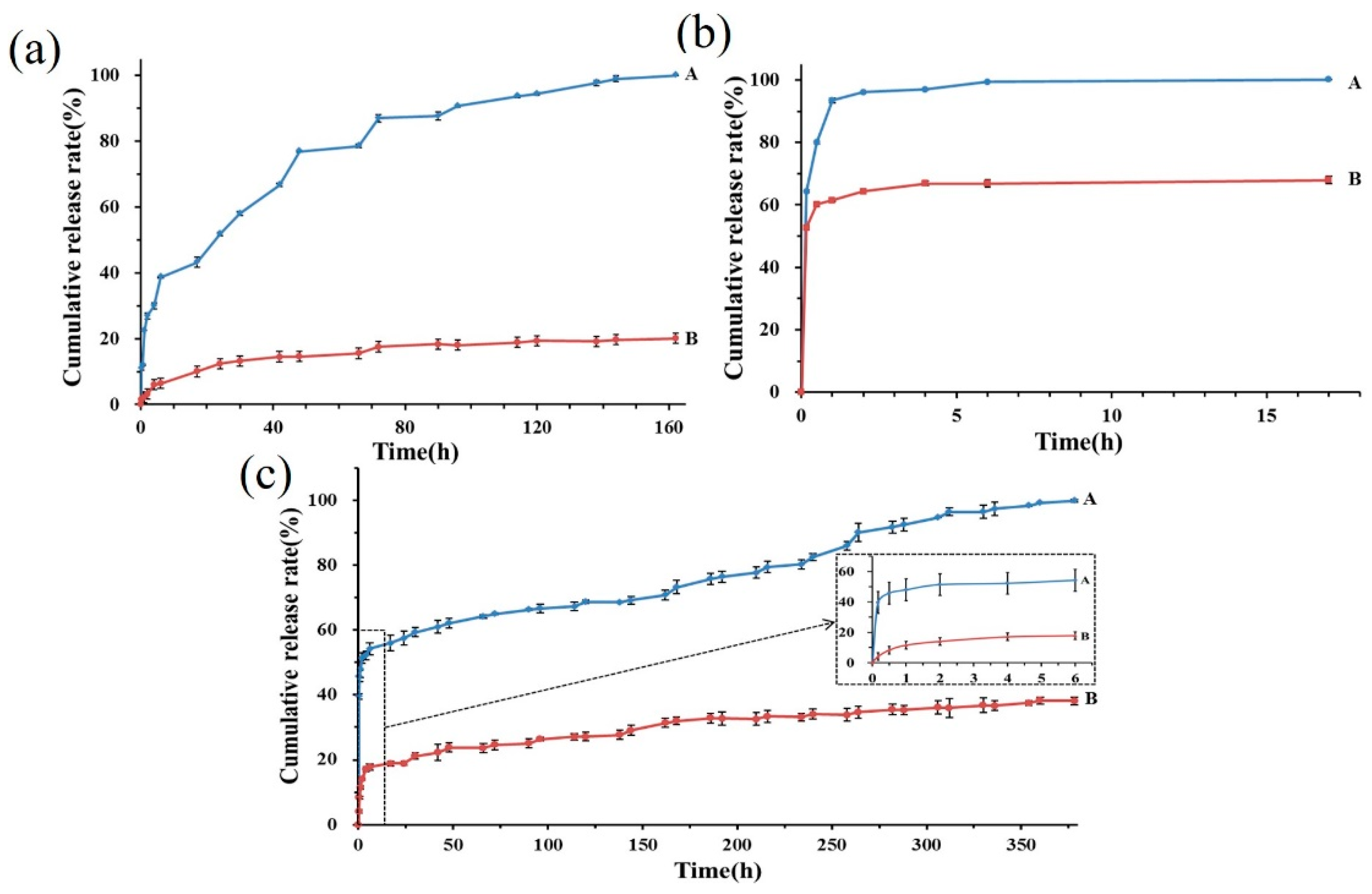 Pharmaceutics 16 01131 g003