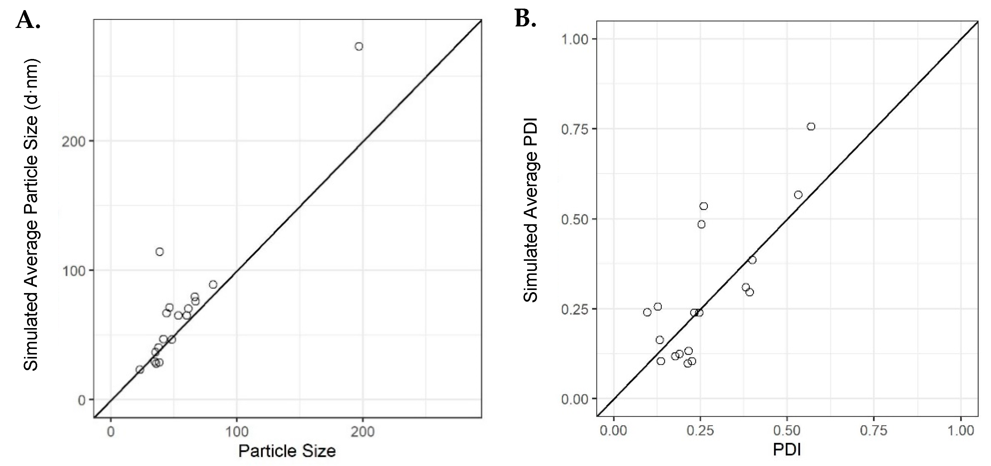 Pharmaceutics 16 01159 g007