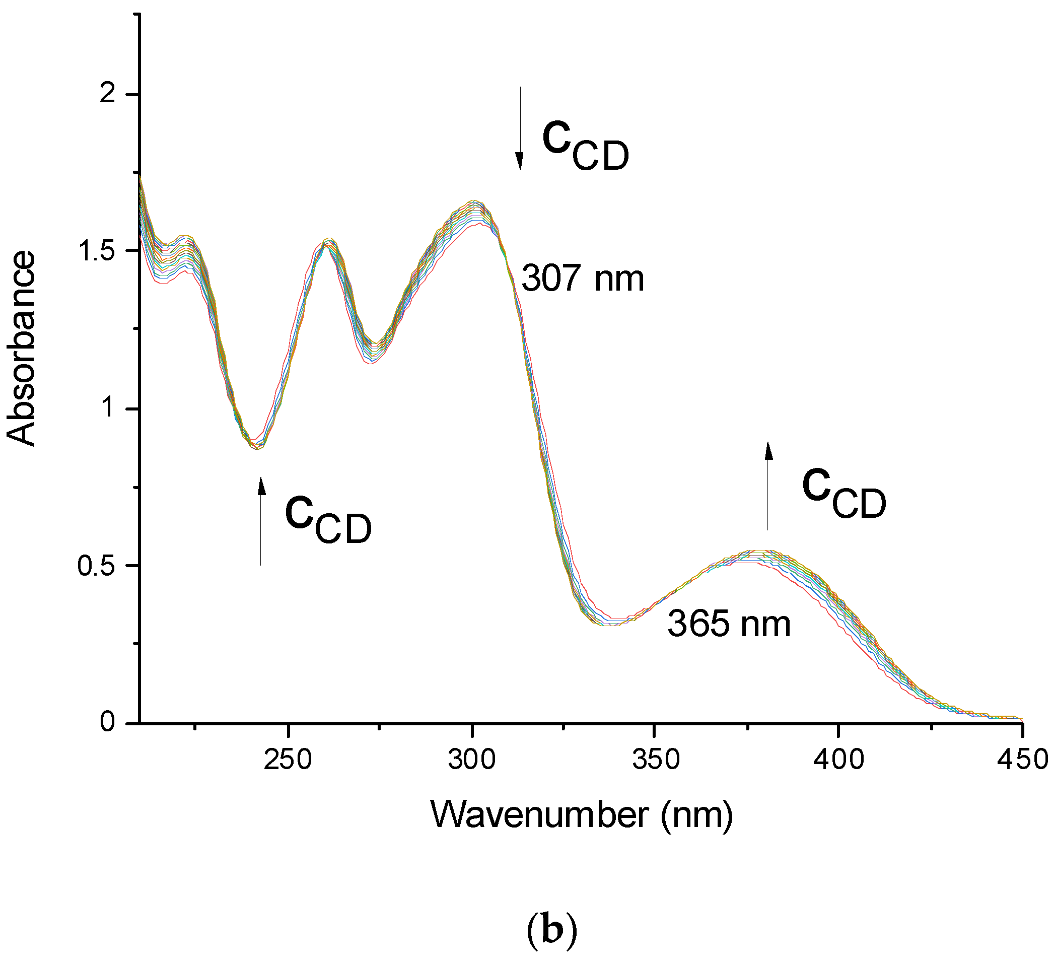 Pharmaceutics 16 01161 g002b