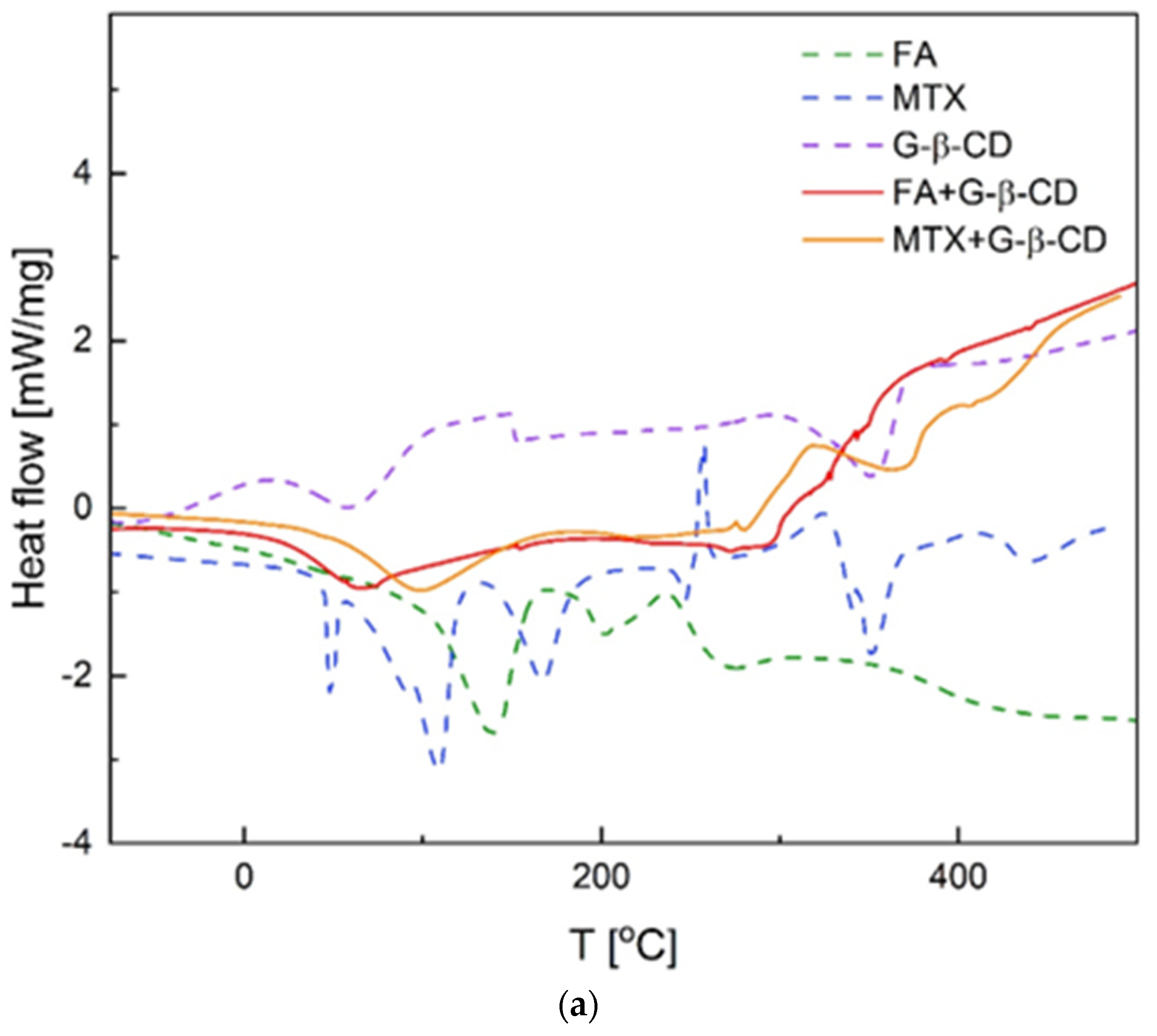 Pharmaceutics 16 01161 g005a