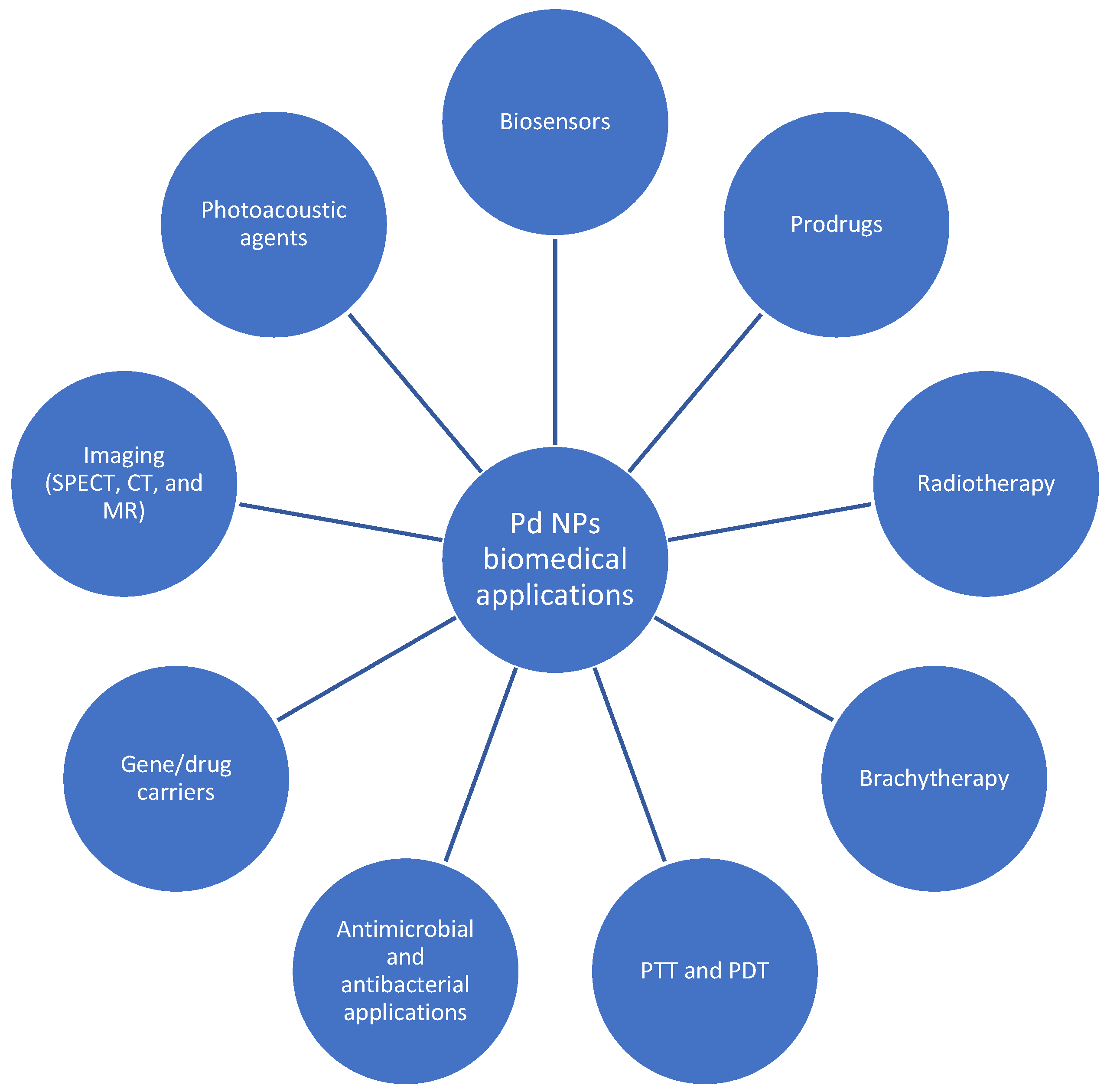 Pharmaceutics 16 01162 g004