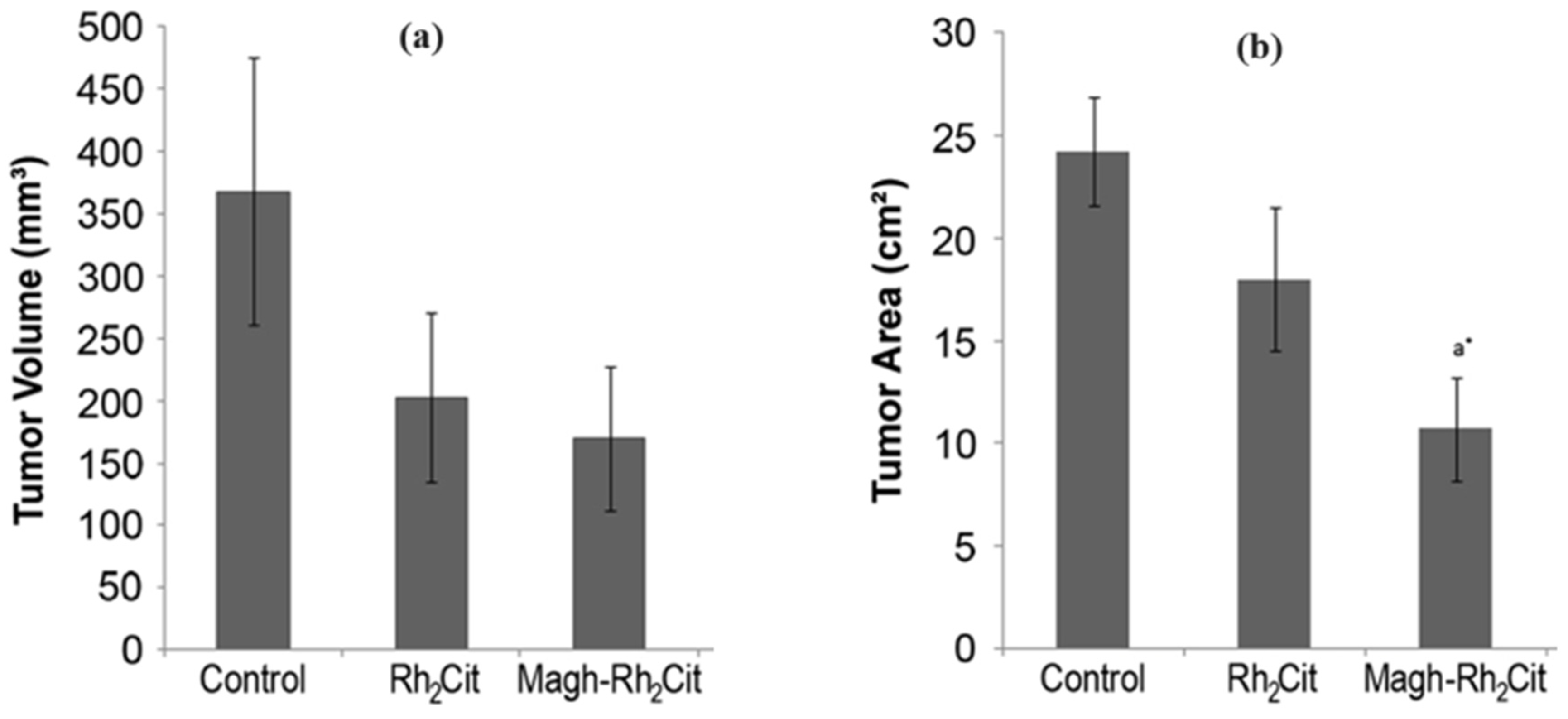 Pharmaceutics 16 01162 g006a