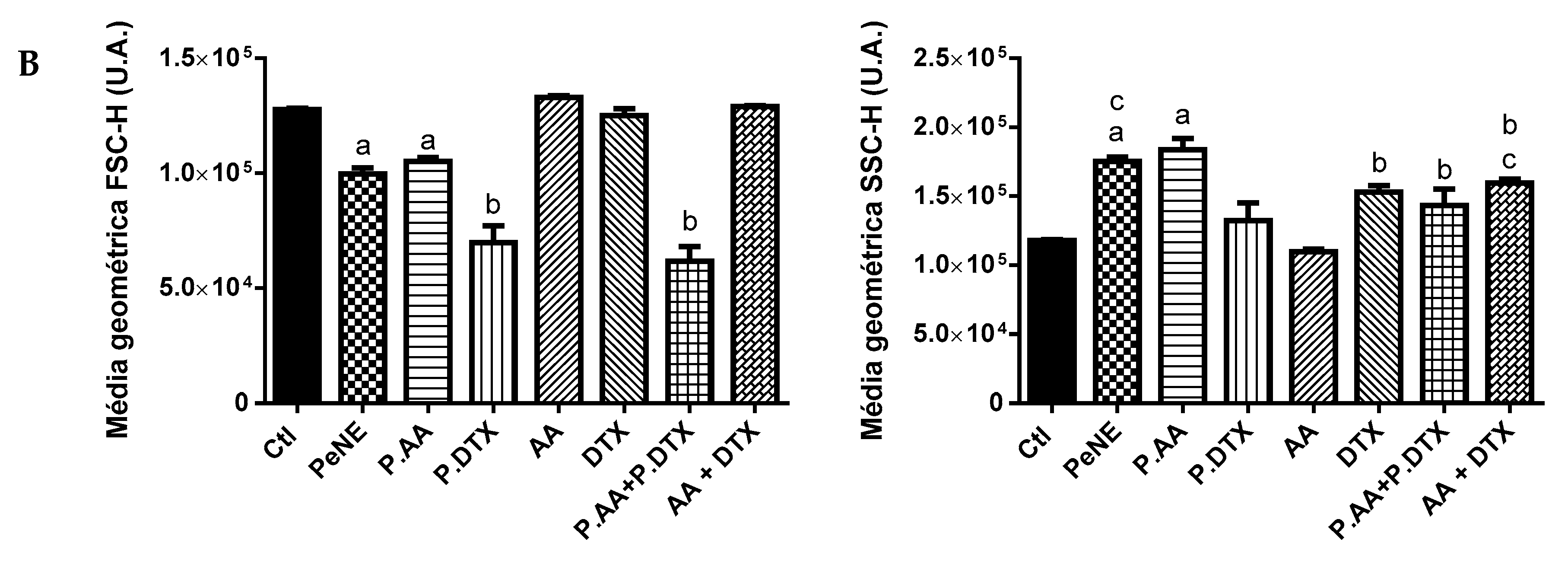 Pharmaceutics 16 01170 g005b