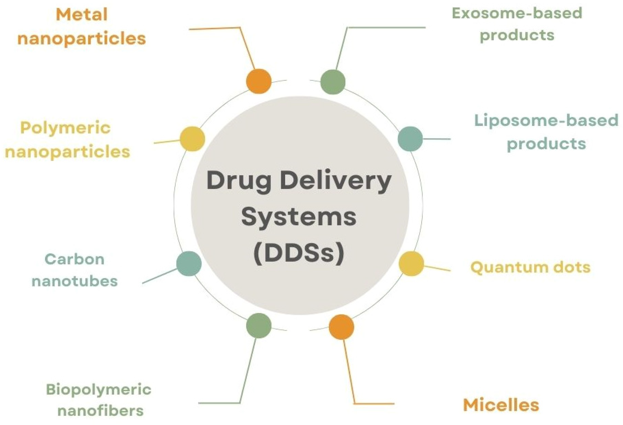 Pharmaceutics 16 01172 g001
