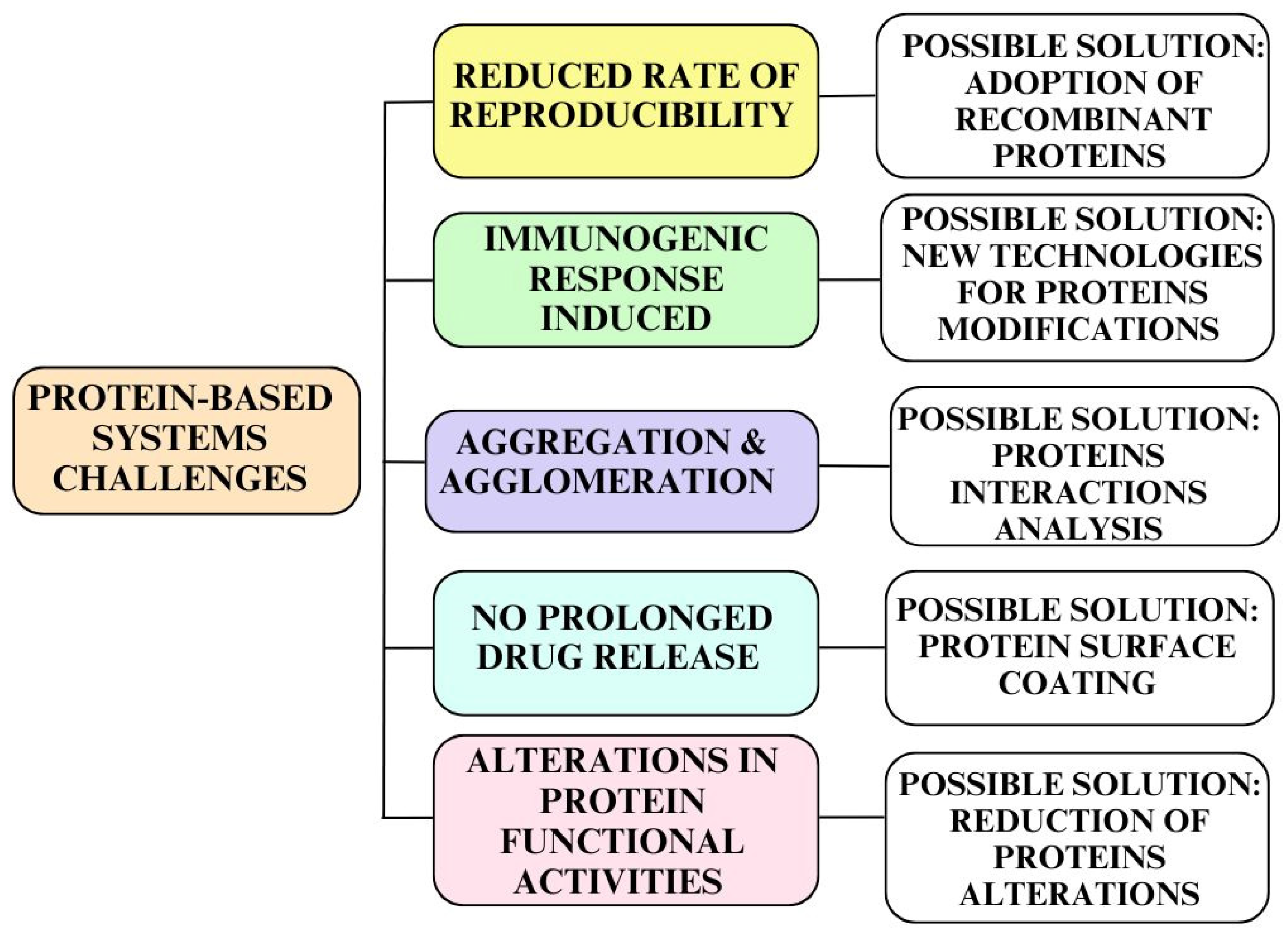 Pharmaceutics 16 01172 g003