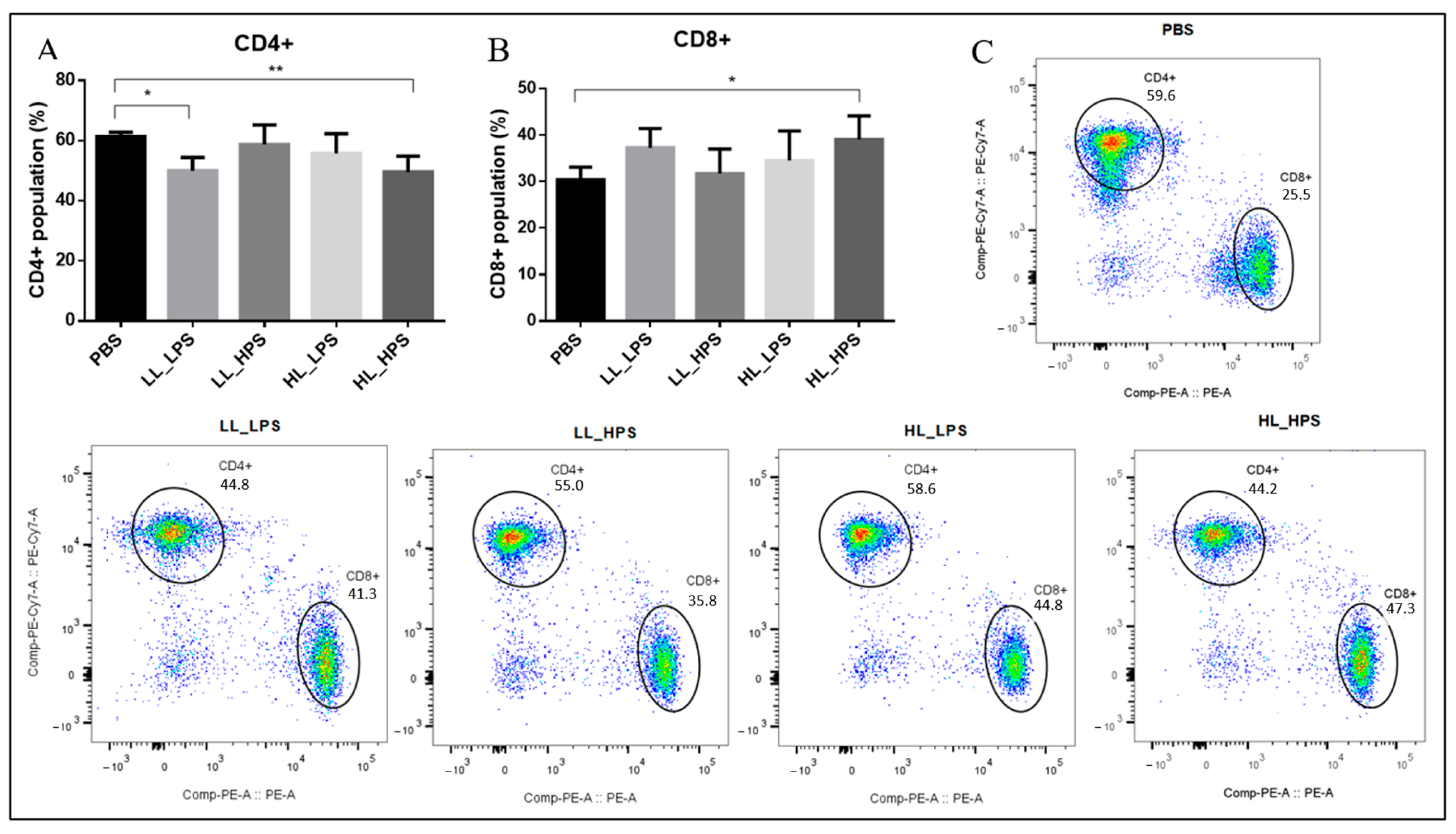 Pharmaceutics 16 01177 g006
