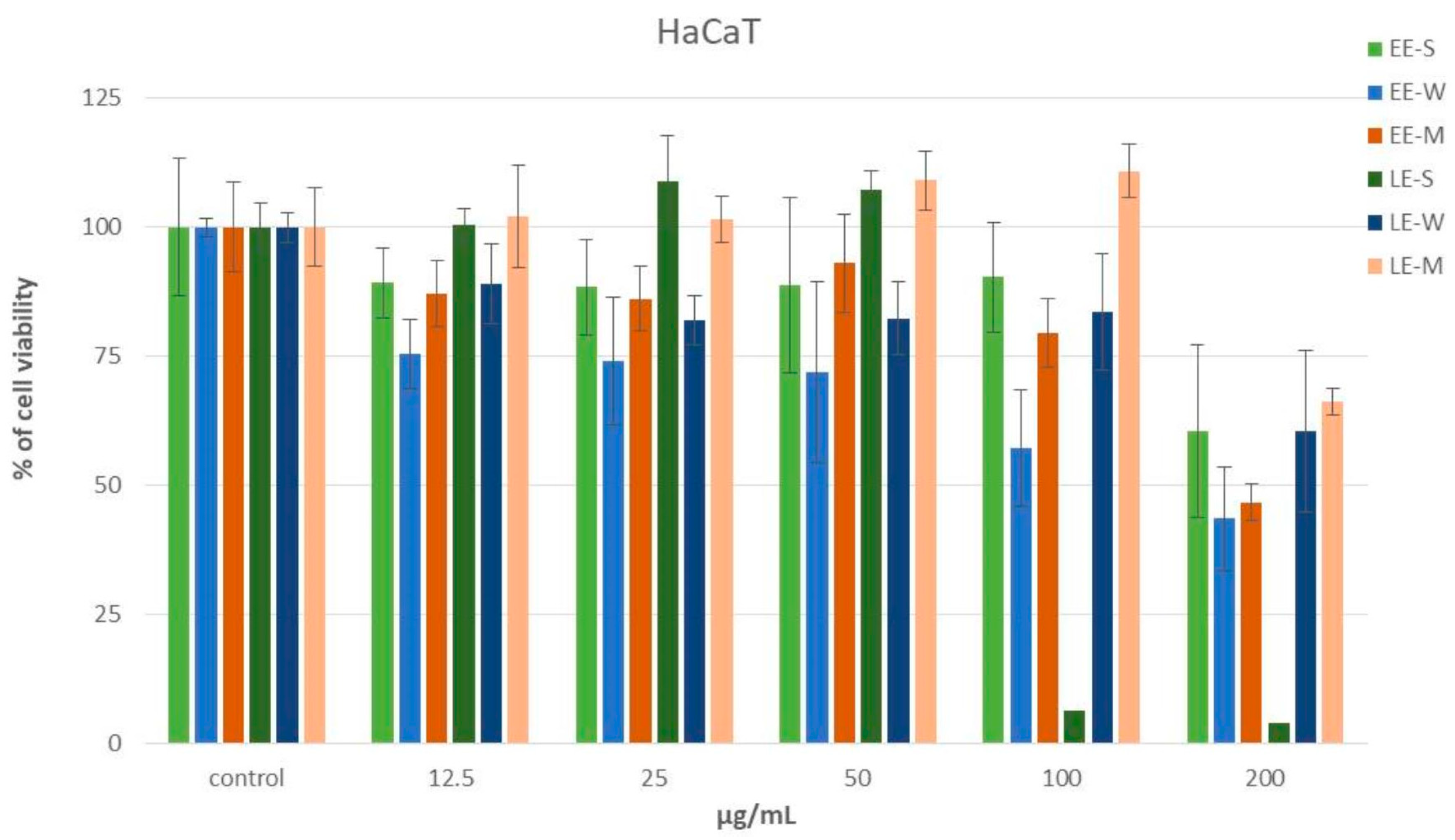 Pharmaceutics 16 01182 g005