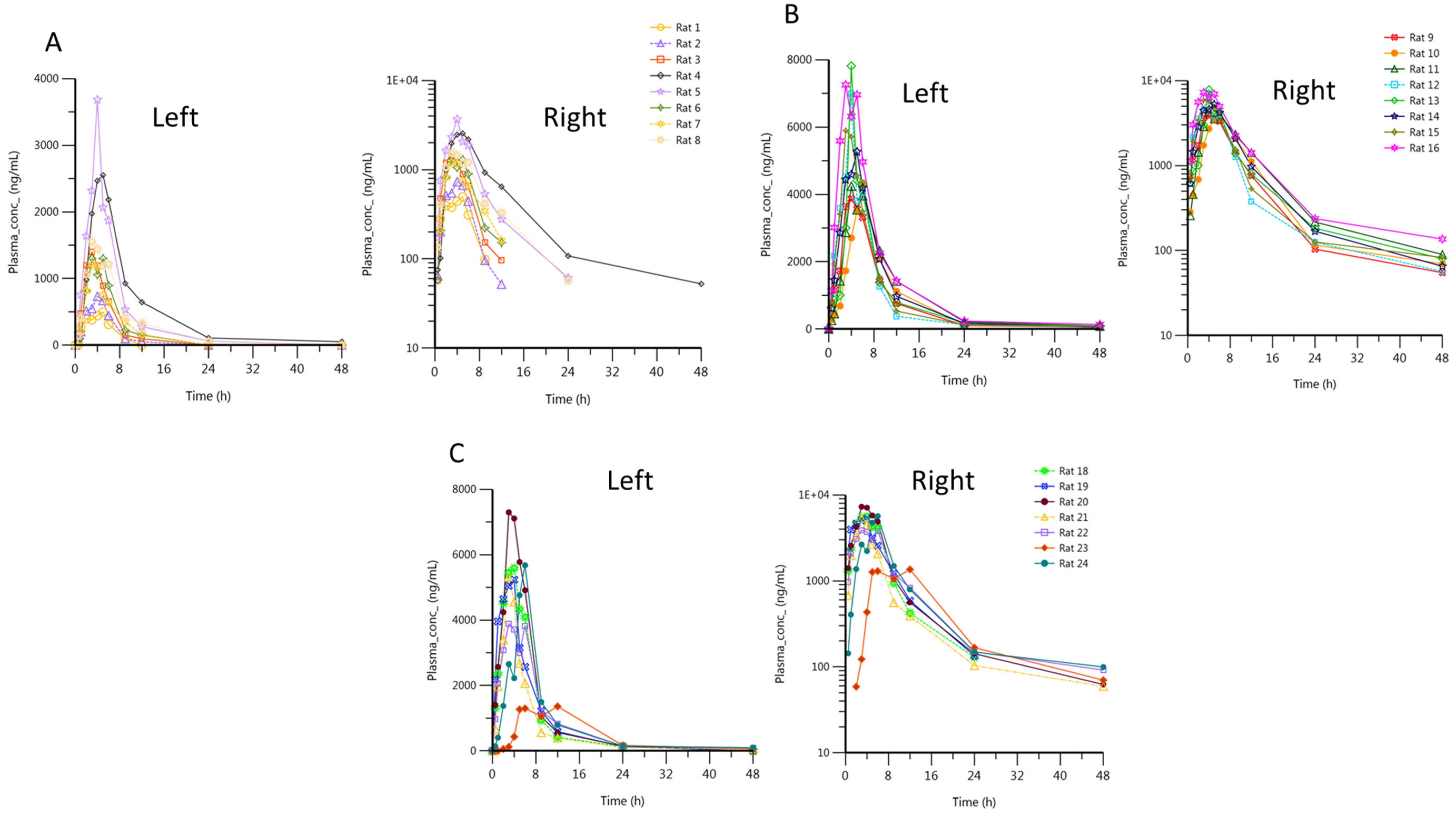 Pharmaceutics 16 01194 g004