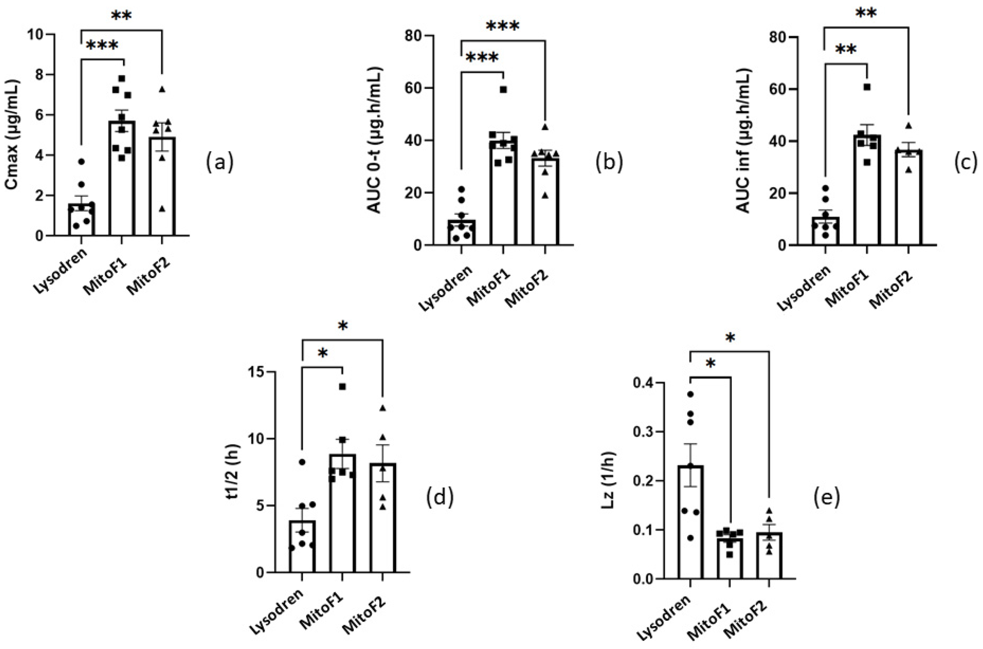 Pharmaceutics 16 01194 g005