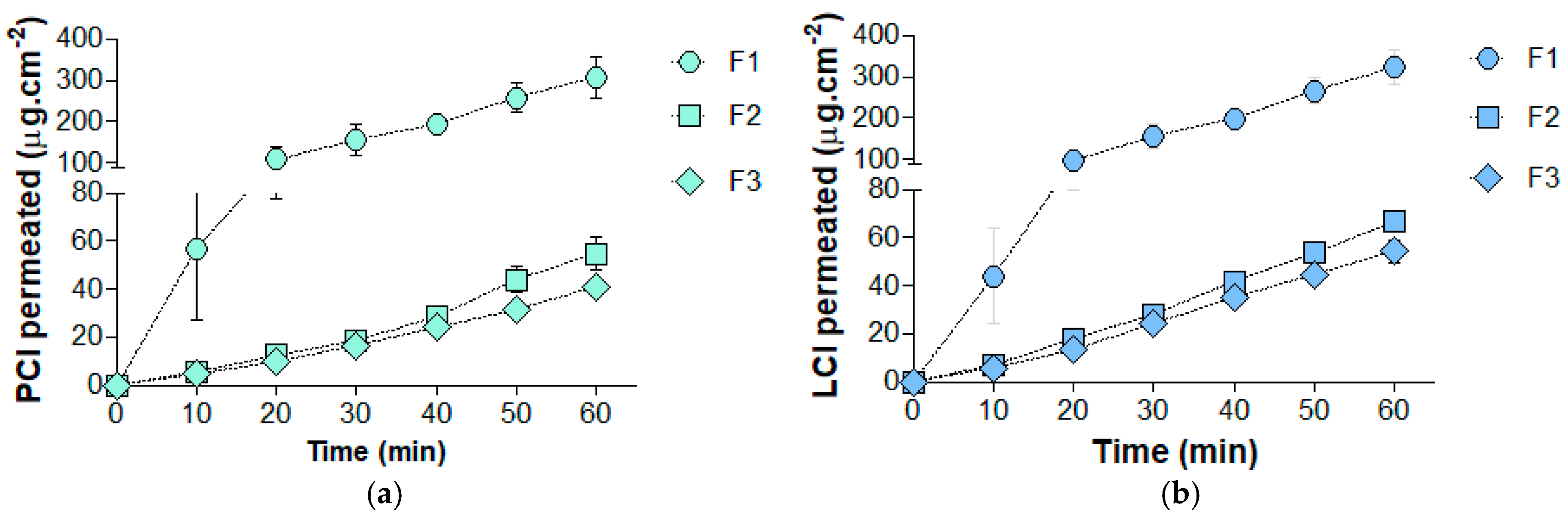 Pharmaceutics 16 01198 g003