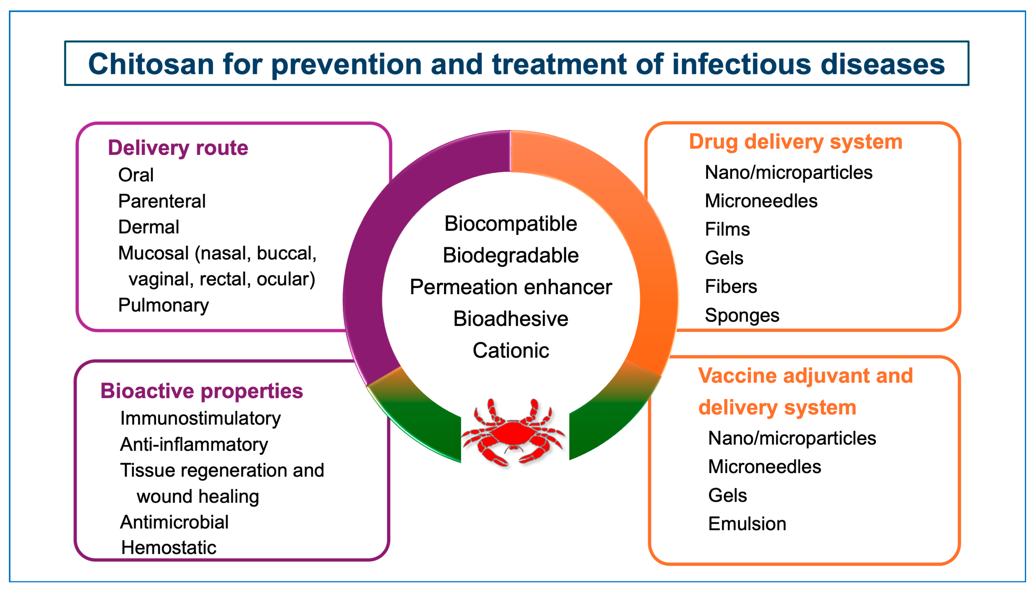 Pharmaceutics 16 01201 g002