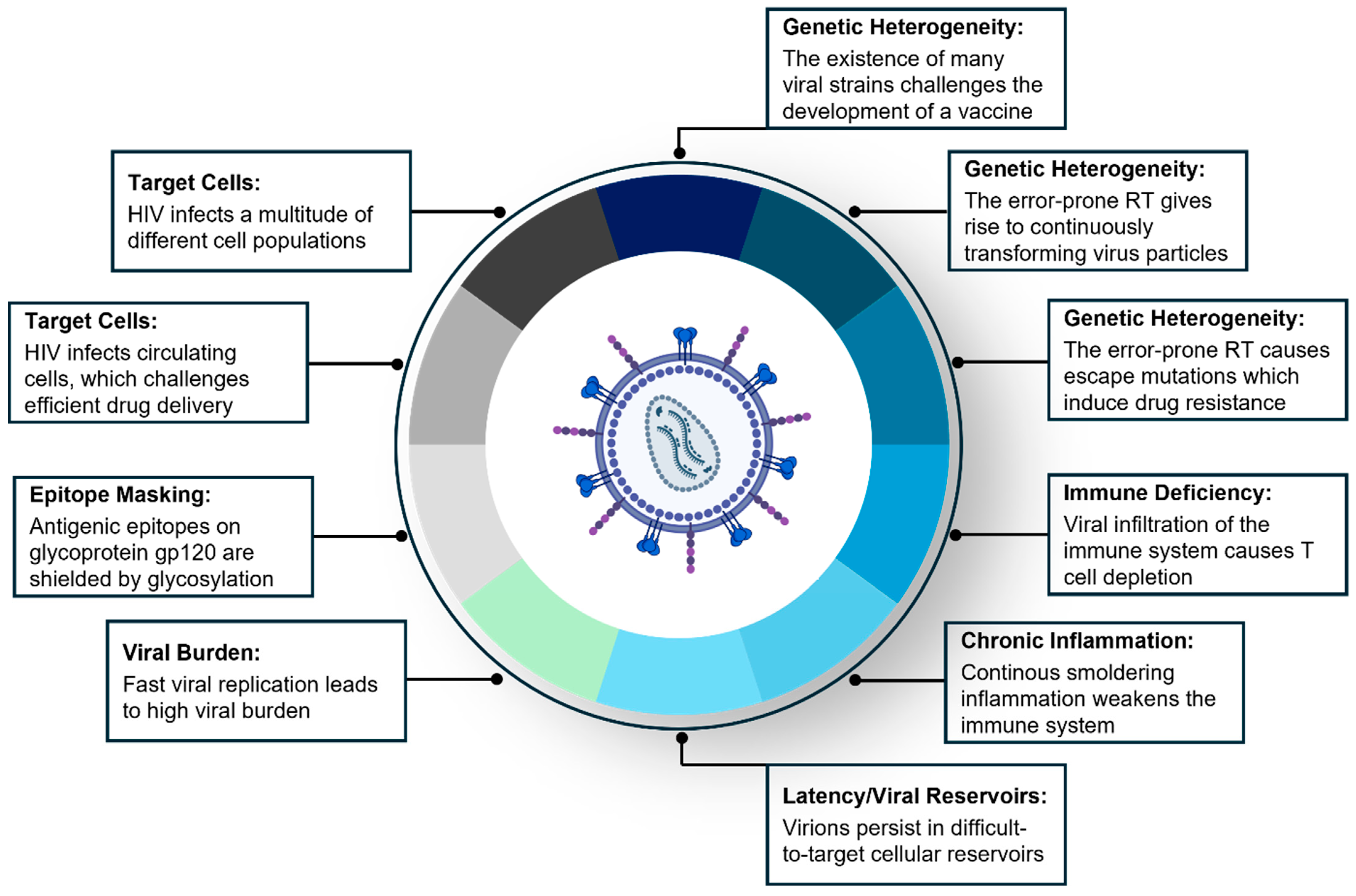 Pharmaceutics 16 01207 g001
