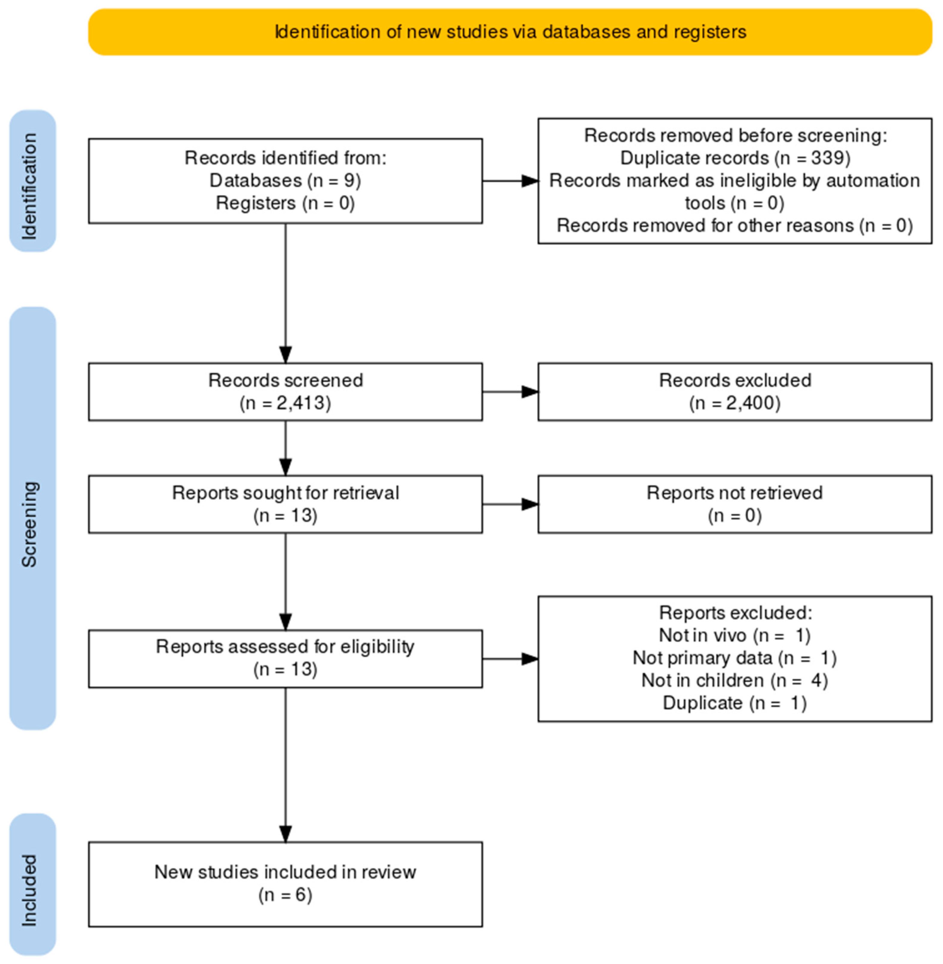 Pharmaceutics 16 01212 g001