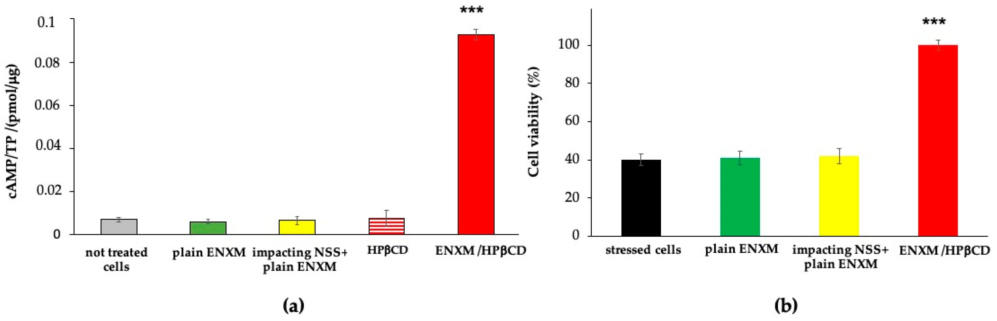 Pharmaceutics 16 01221 g004