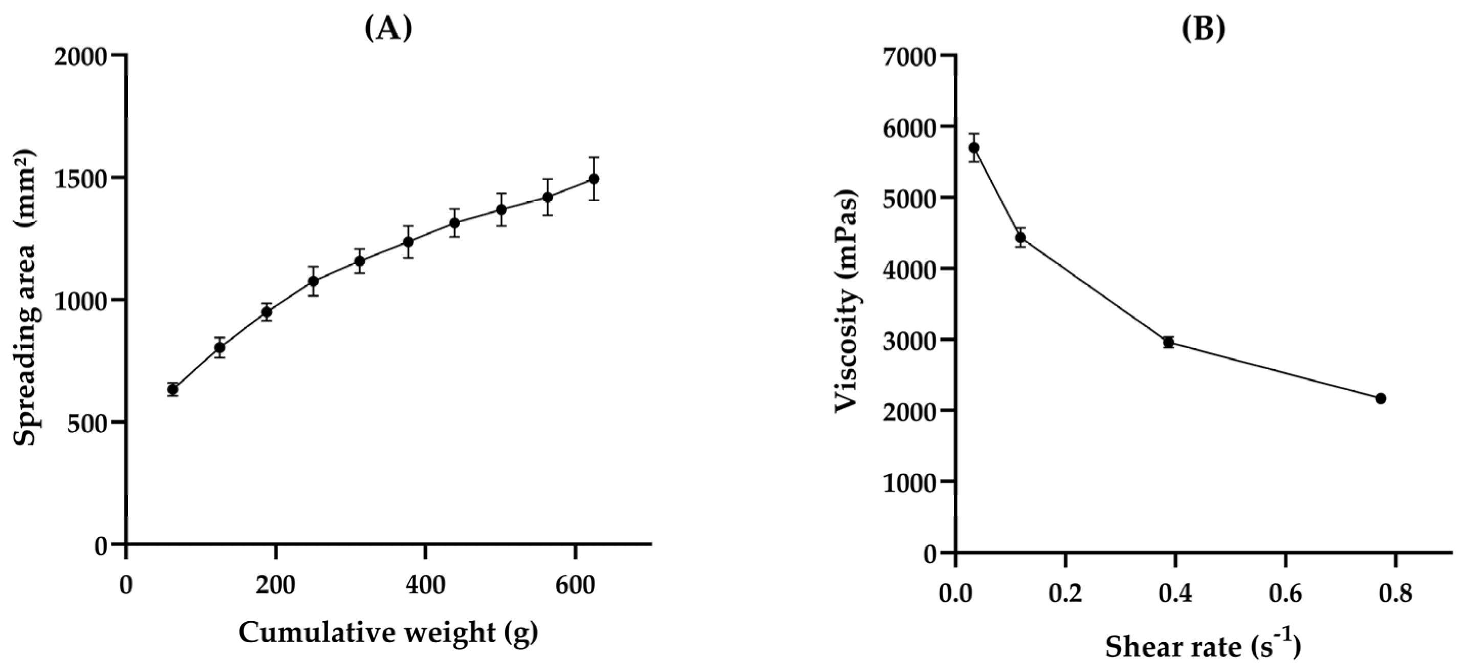 Pharmaceutics 16 01233 g003
