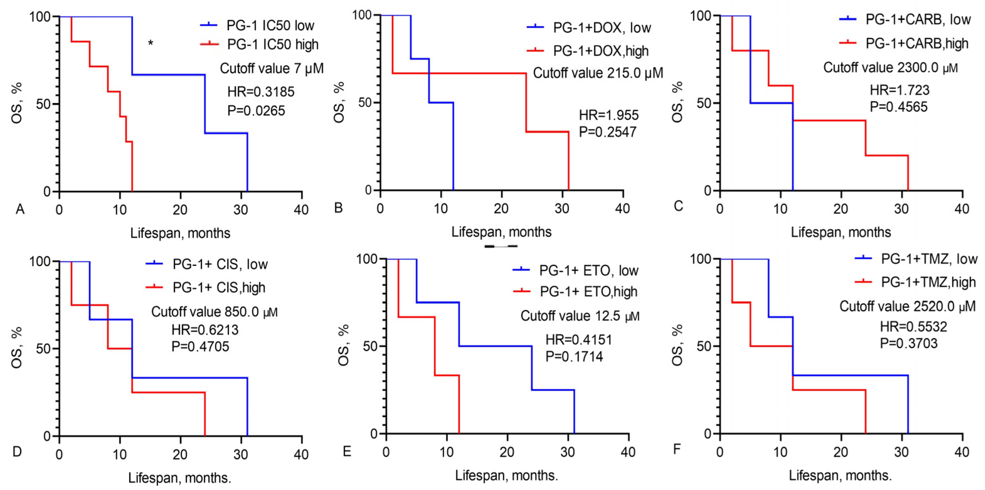 Pharmaceutics 16 01234 g003