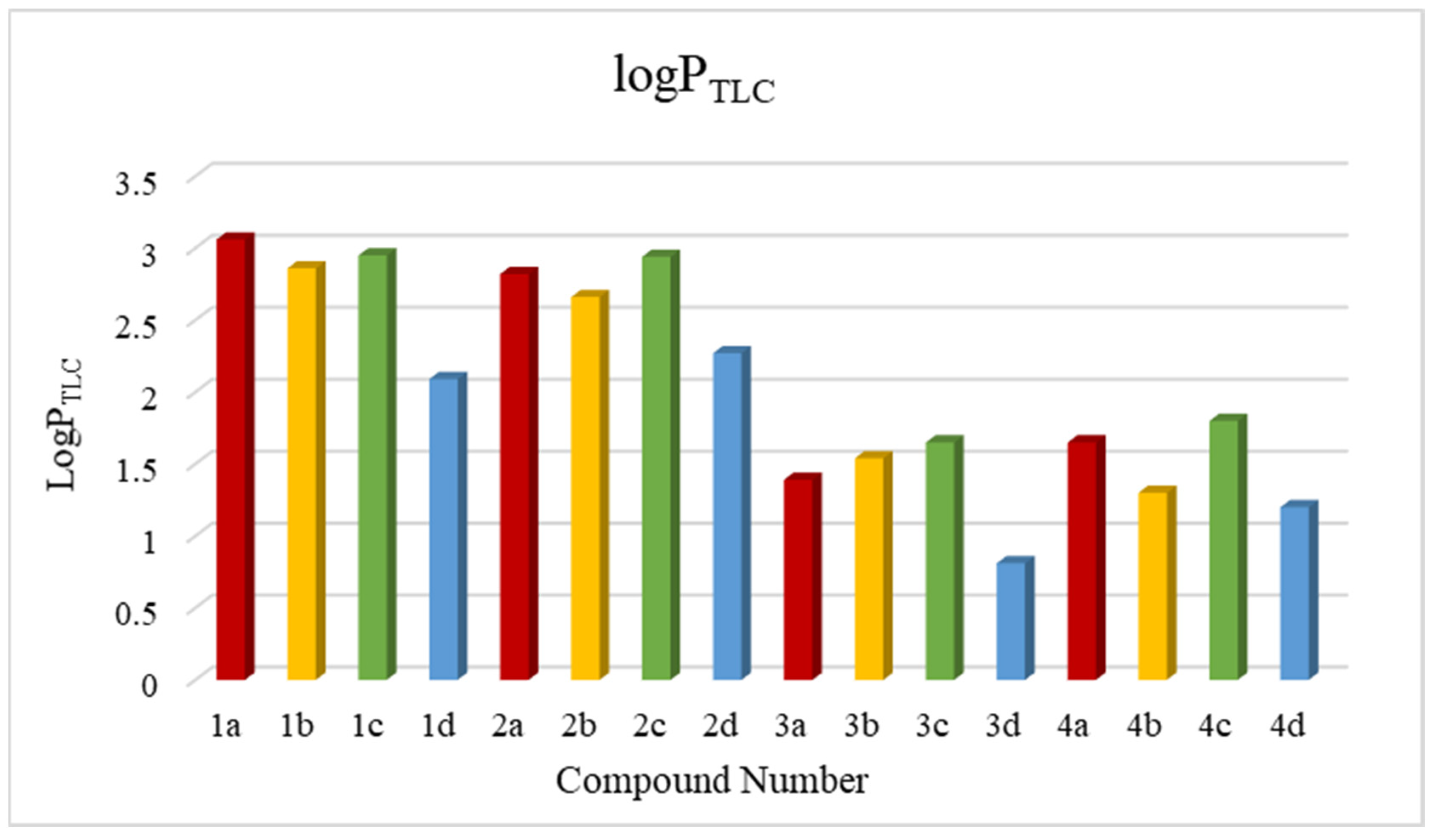 Pharmaceutics 16 01235 g003