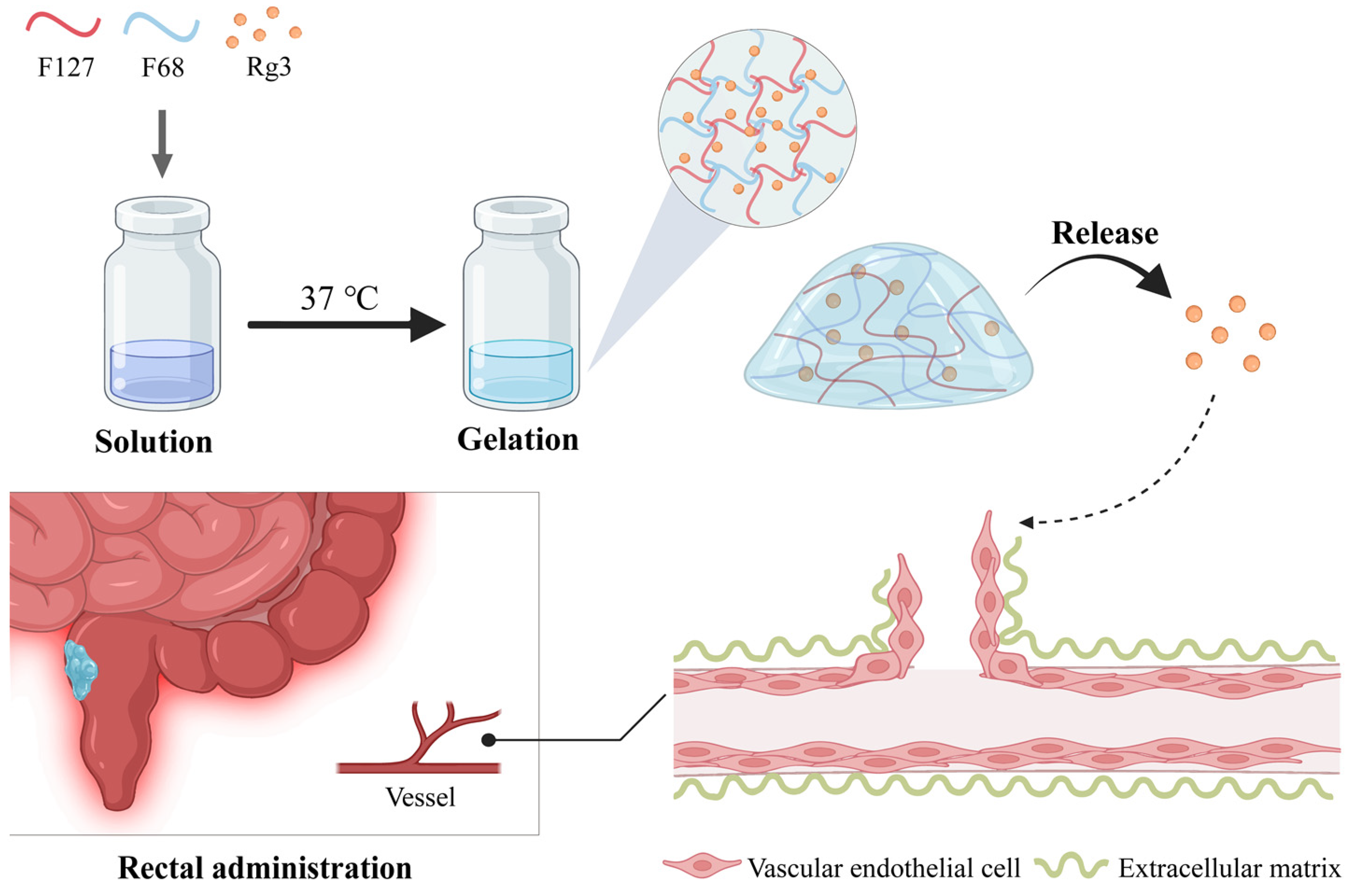 Pharmaceutics 16 01243 sch001