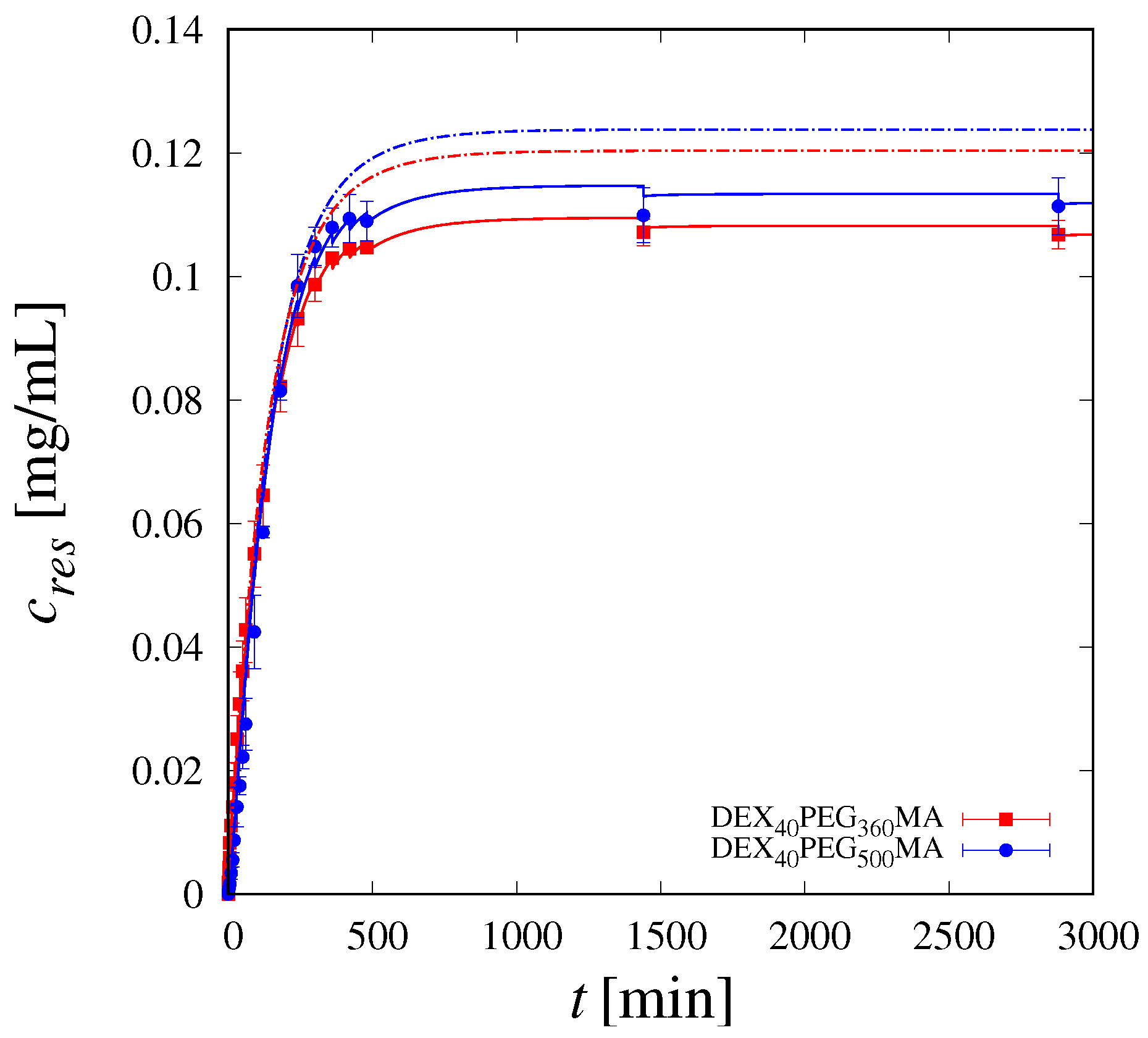 Pharmaceutics 16 01256 g006