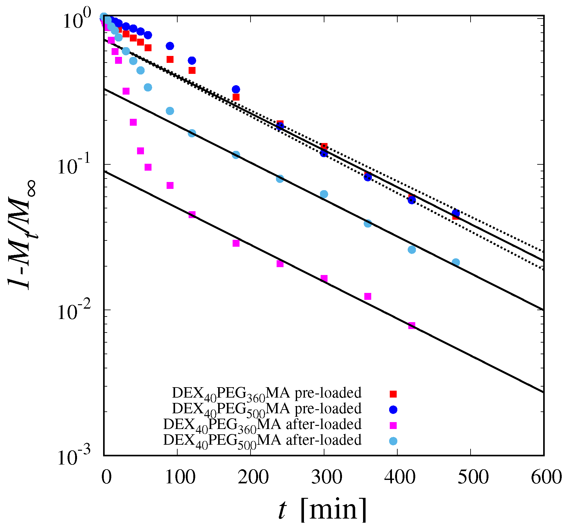 Pharmaceutics 16 01256 g008