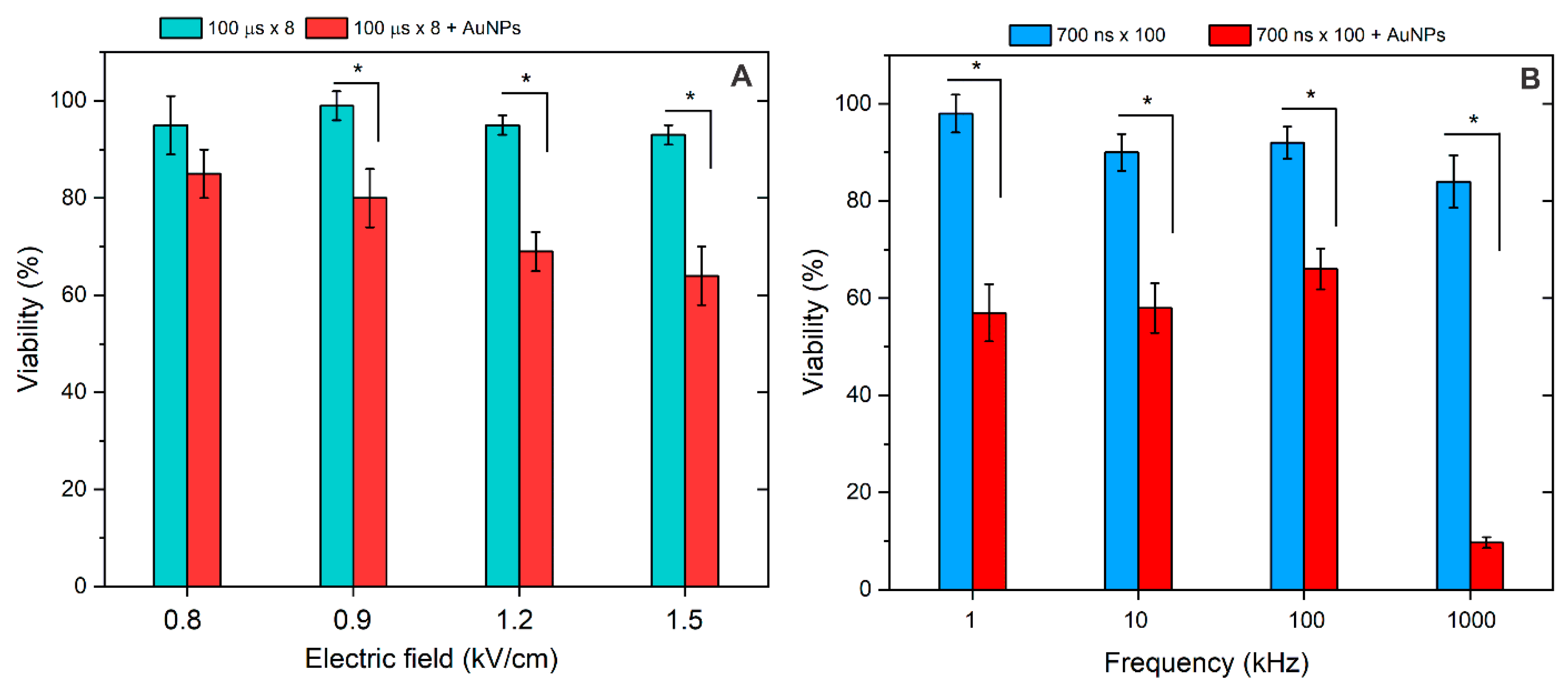 Pharmaceutics 16 01278 g005