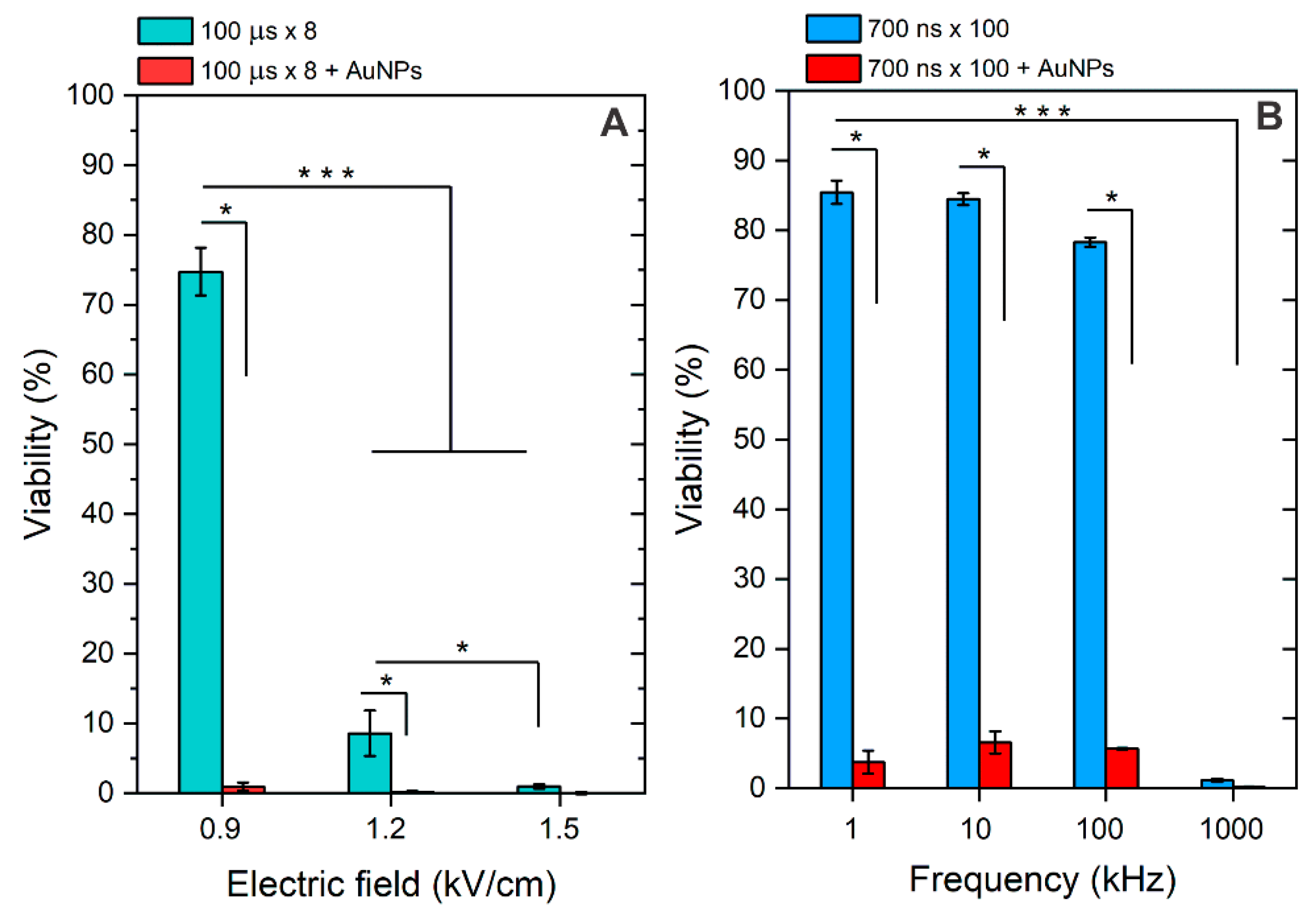 Pharmaceutics 16 01278 g006