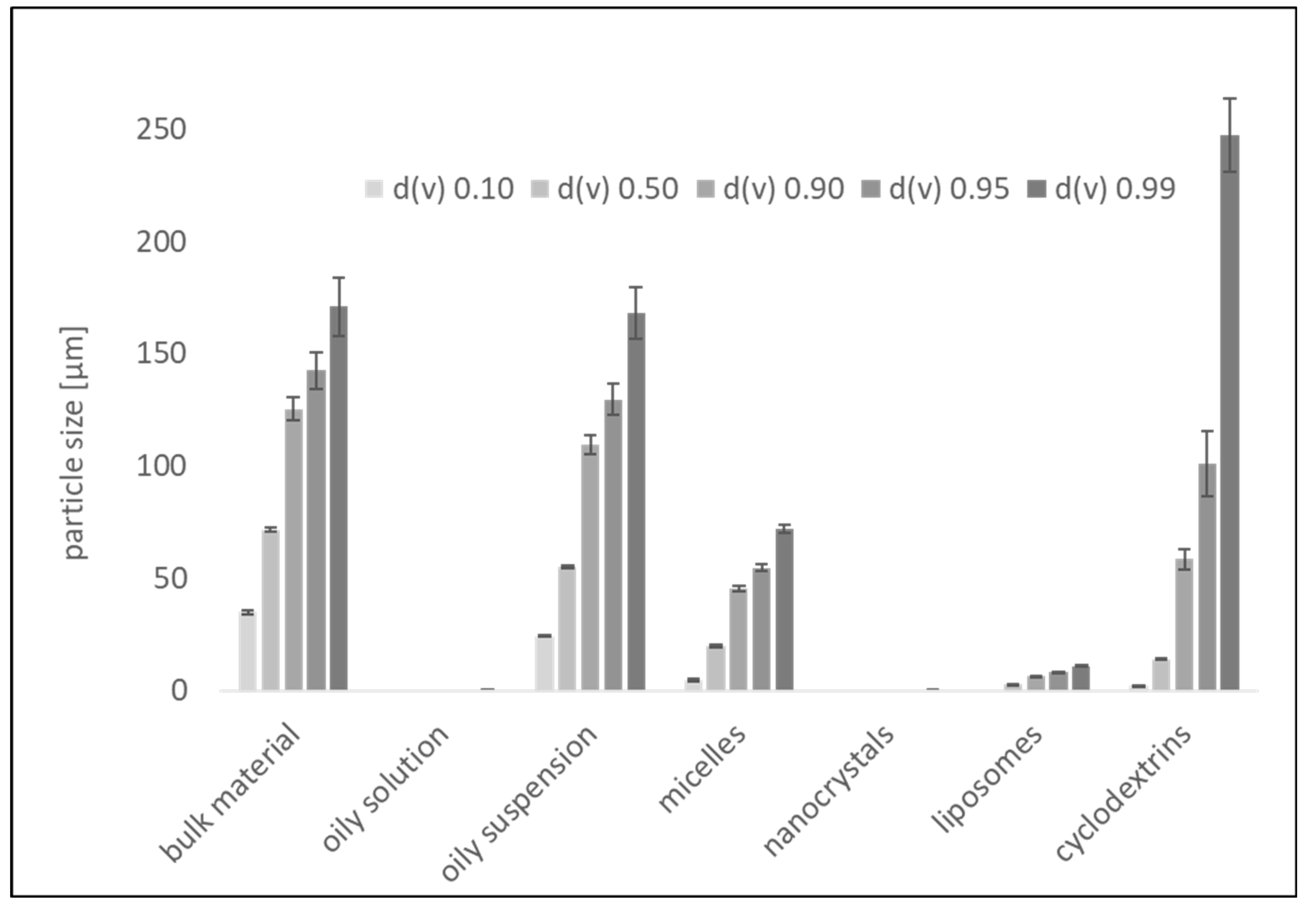 Pharmaceutics 16 01302 g003