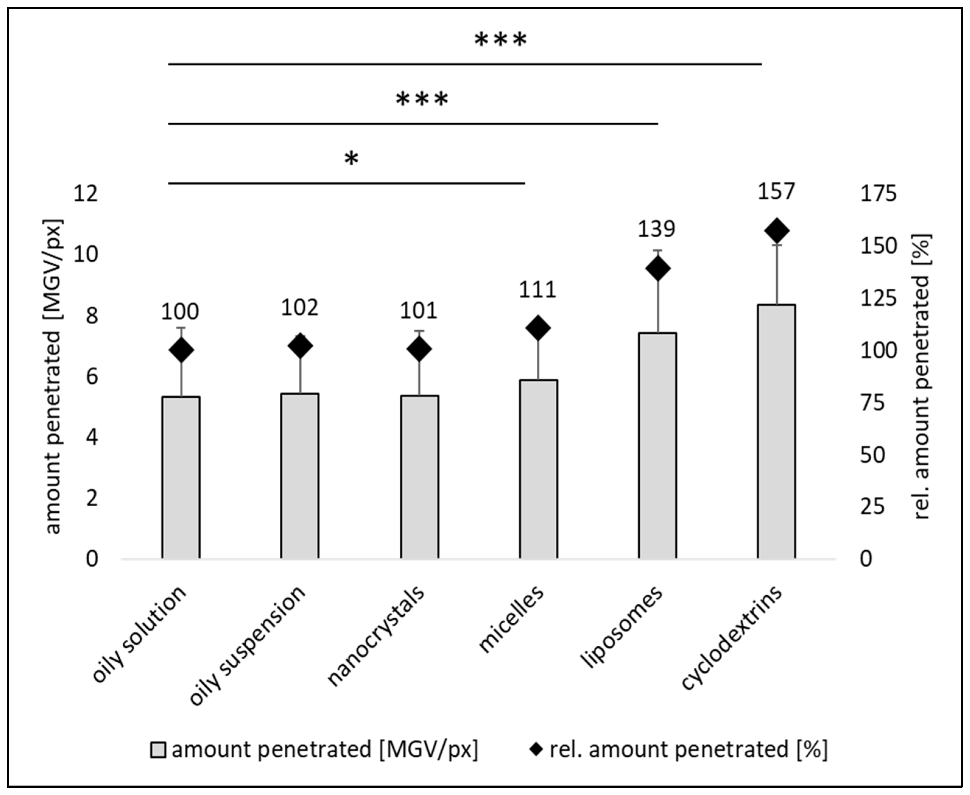 Pharmaceutics 16 01302 g005