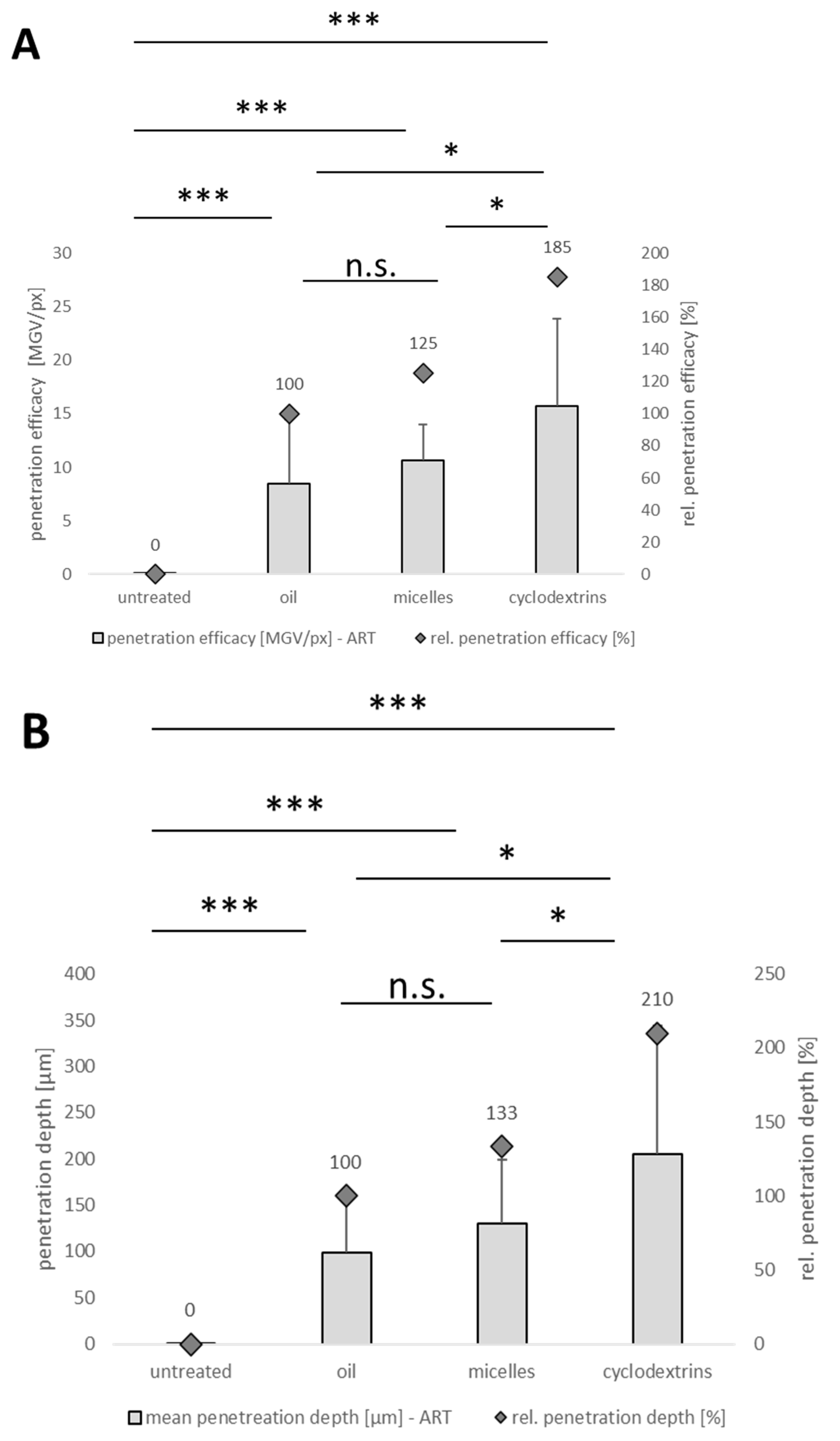 Pharmaceutics 16 01302 g010