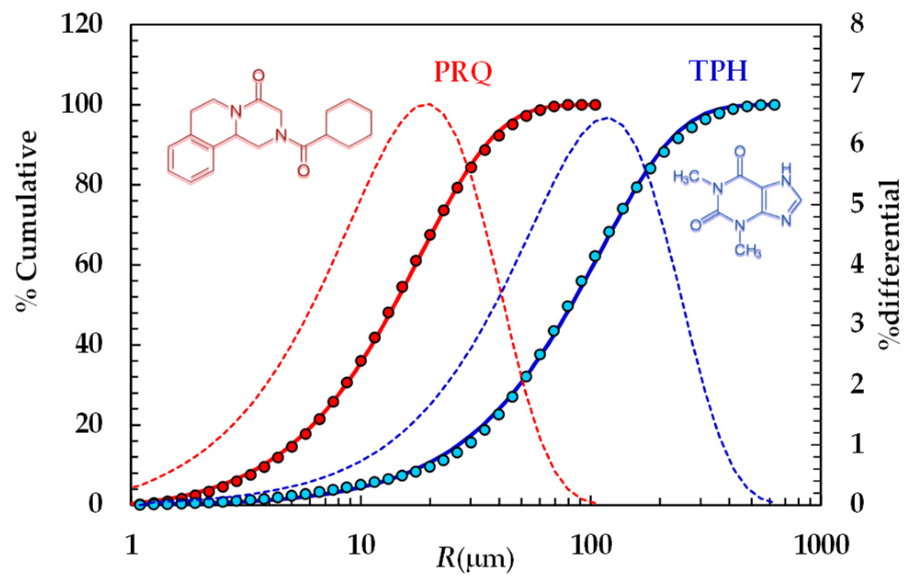 Pharmaceutics 16 01335 g001 Pharmaceutics 16 01335 g001