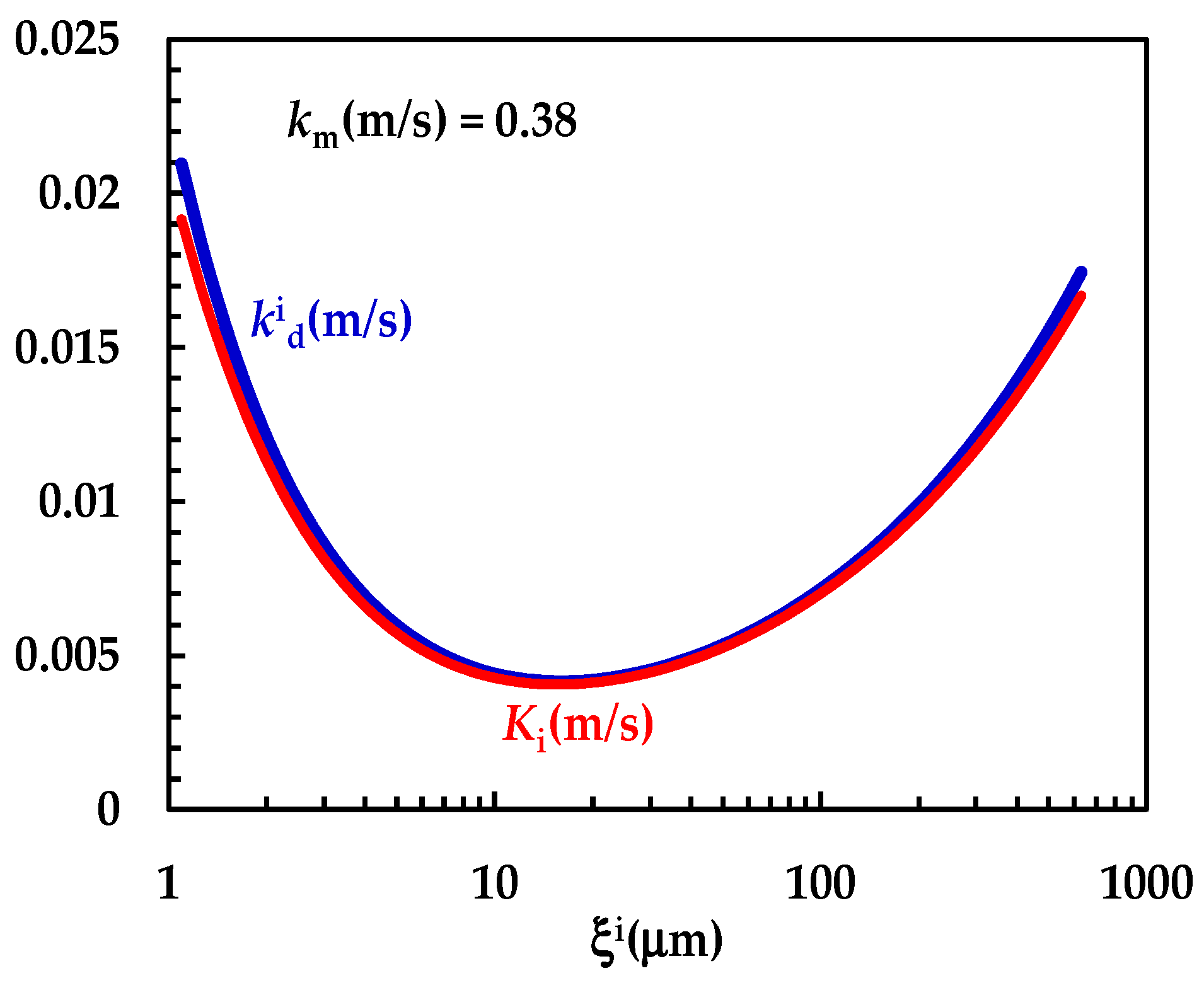 Pharmaceutics 16 01335 g005 Pharmaceutics 16 01335 g005