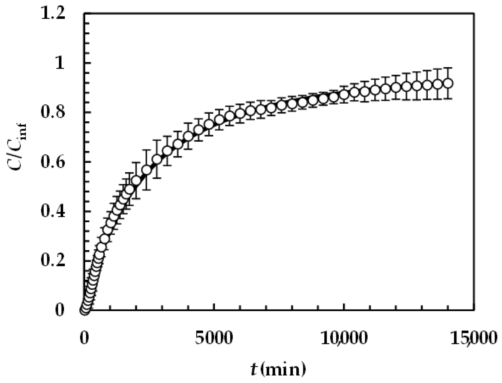 Pharmaceutics 16 01335 g006 Pharmaceutics 16 01335 g006